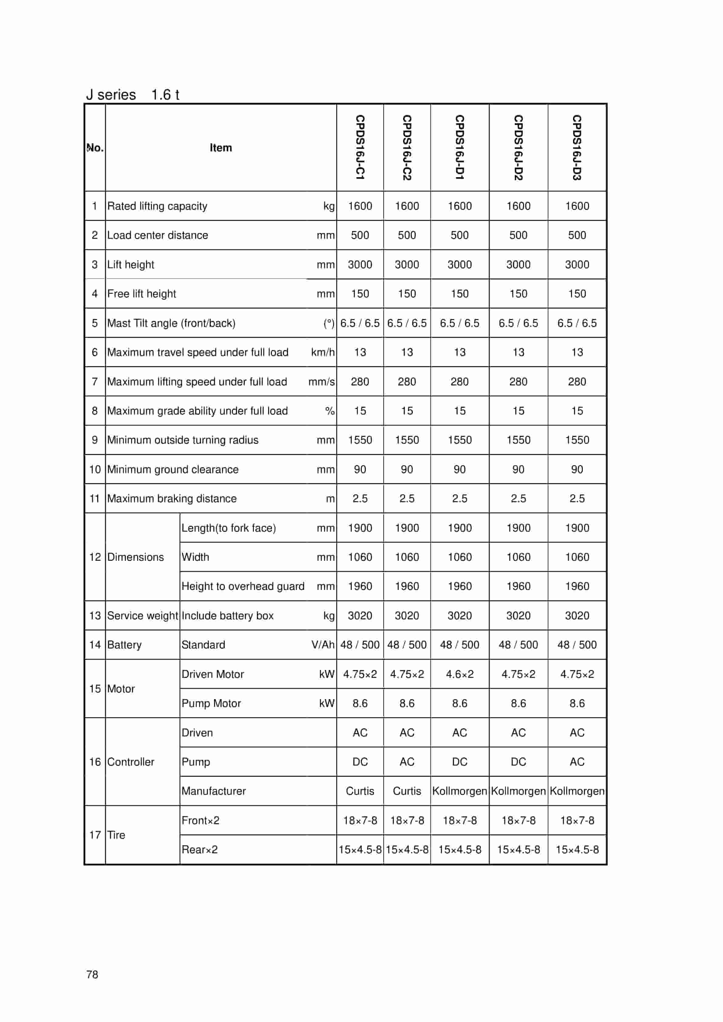 Hangcha CPDS13J-C1 to CPDS20J-D6 Operation and Maintenance Manual-5
