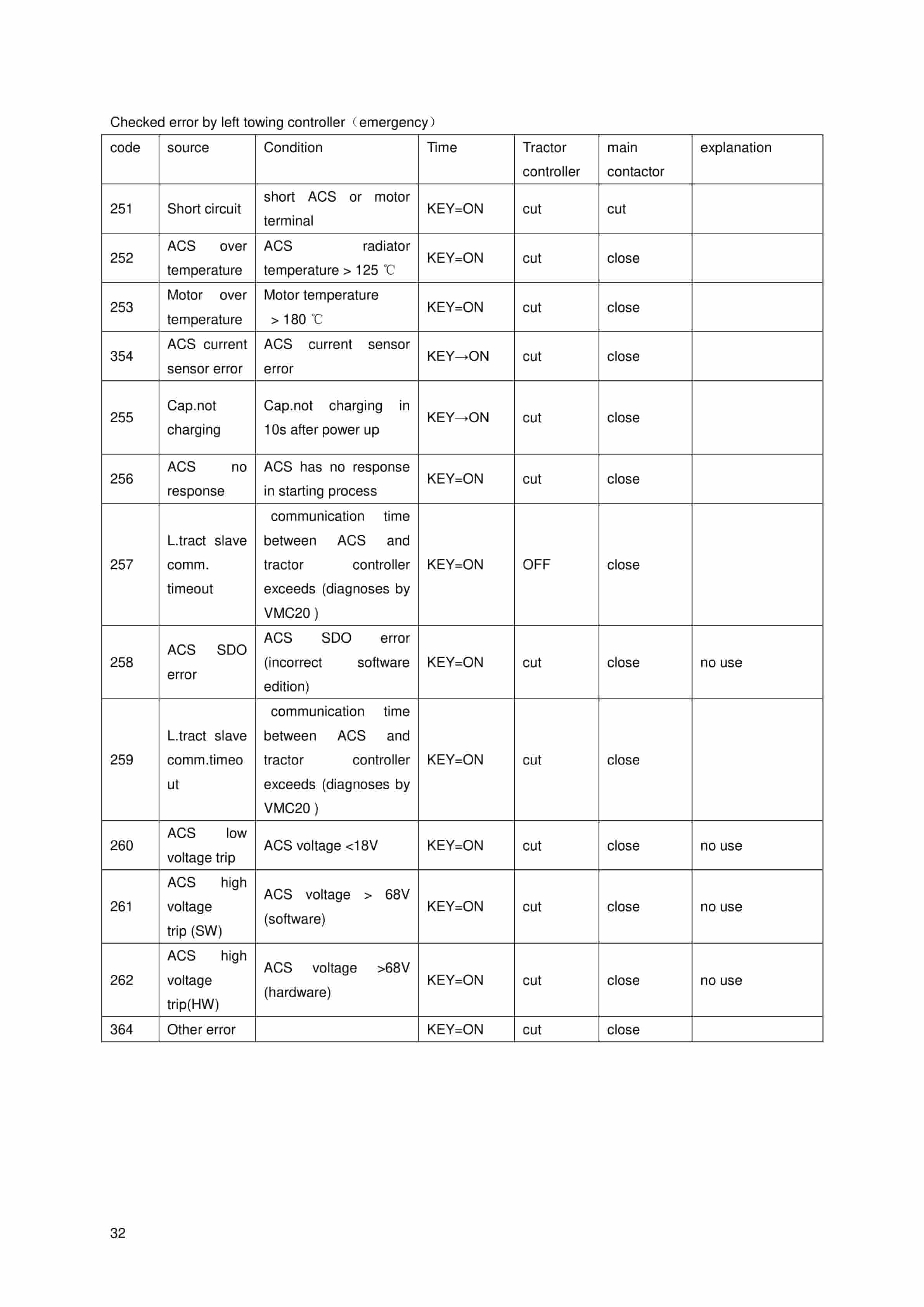 Hangcha CPDS13J-C1 to CPDS20J-D6 Service Manual-3