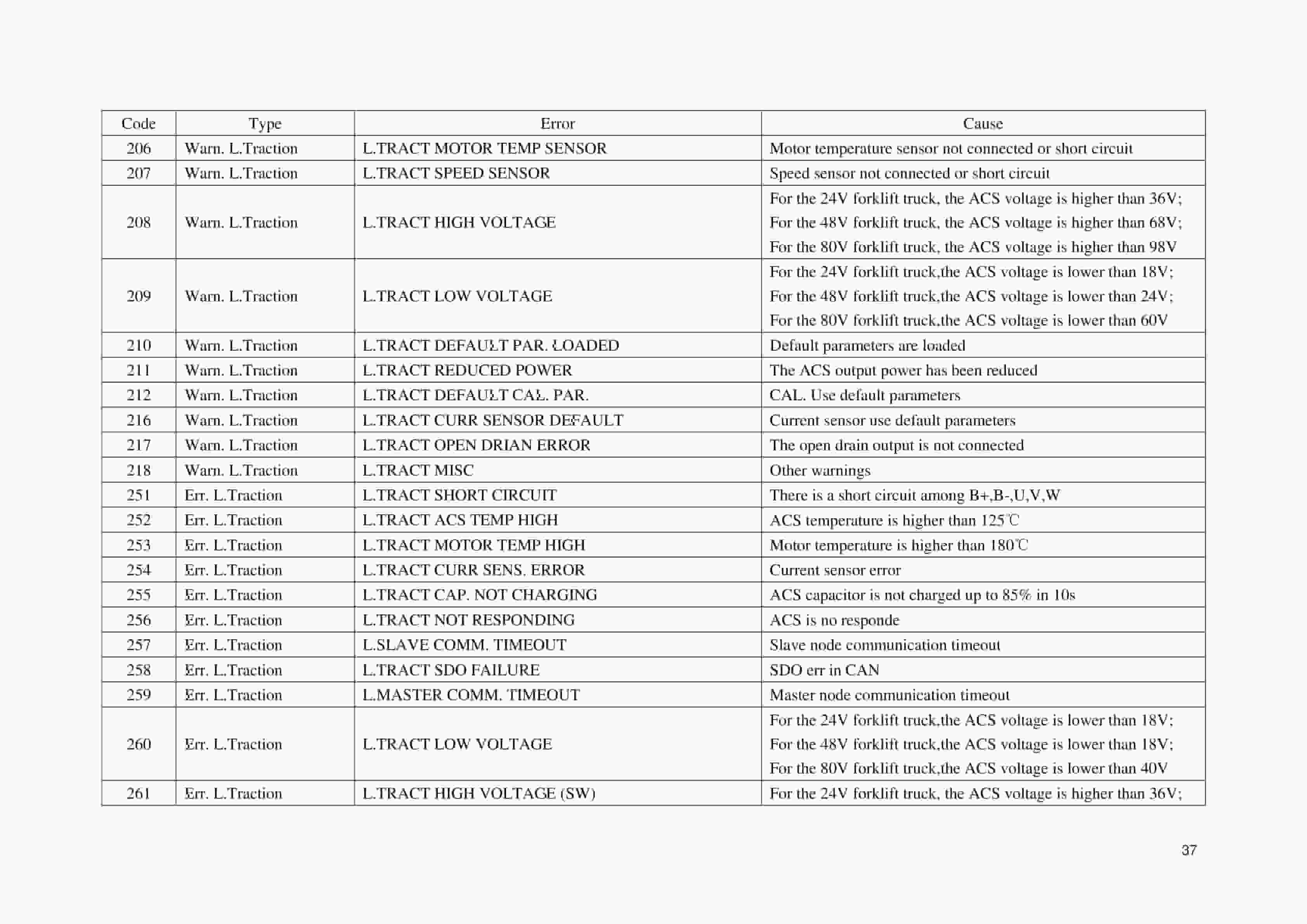 Hangcha CPDS13J-C1 to CPDS20J-D6 Service Manual-4