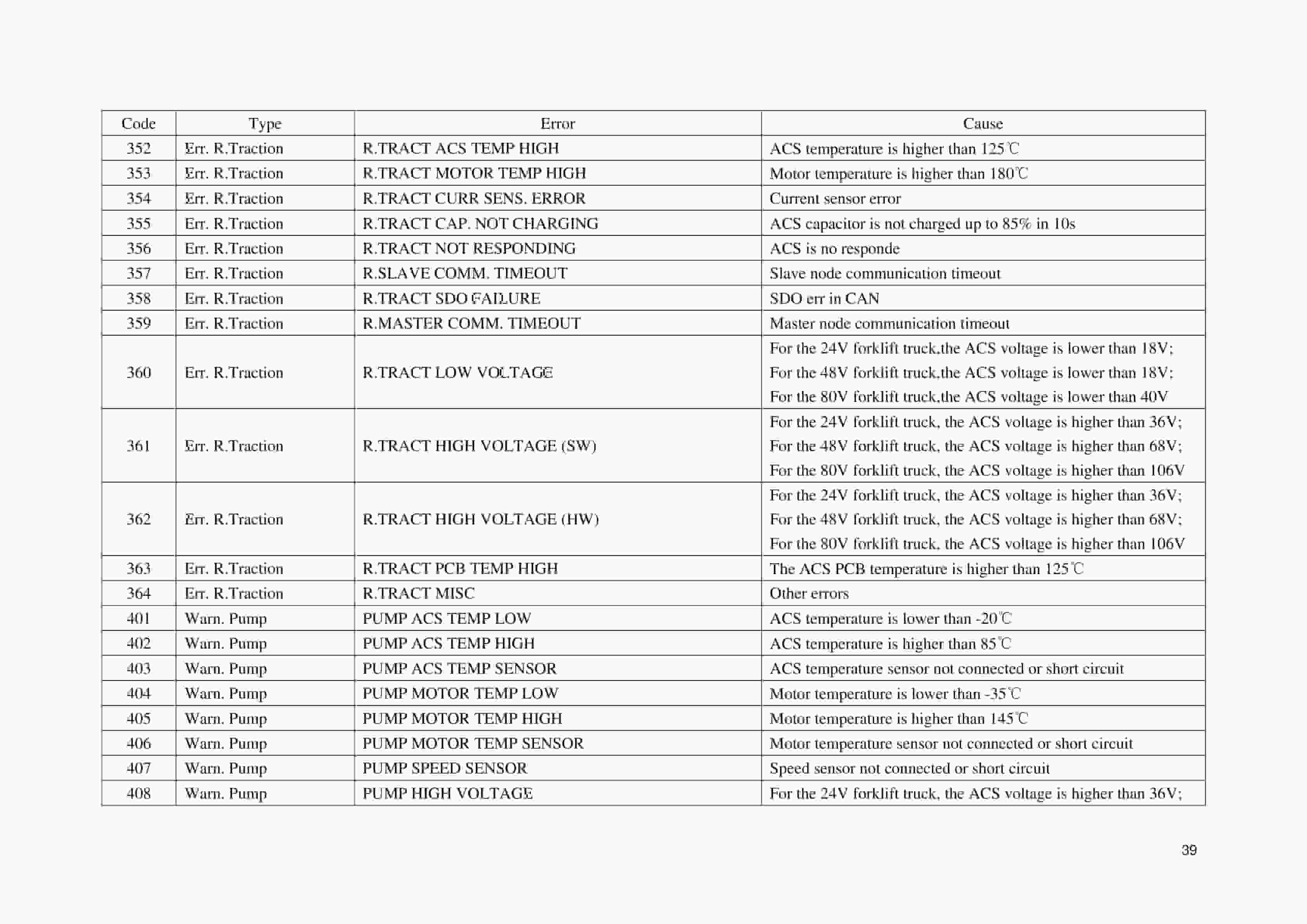 Hangcha CPDS13J-C1 to CPDS20J-D6 Service Manual-5