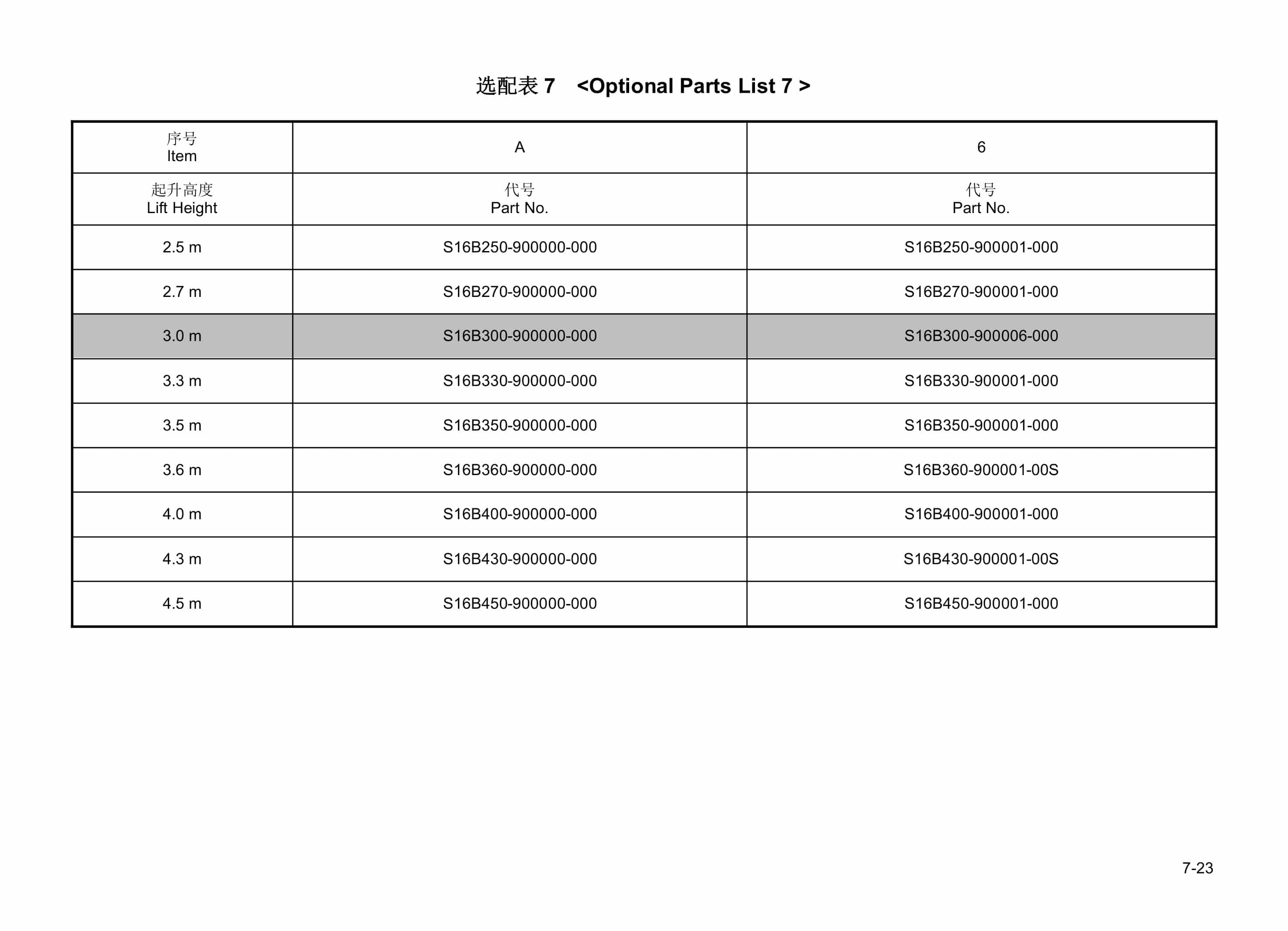 Hangcha CPDS13J-C1(F) to CPDS20J-Z4 Parts Catalog-3