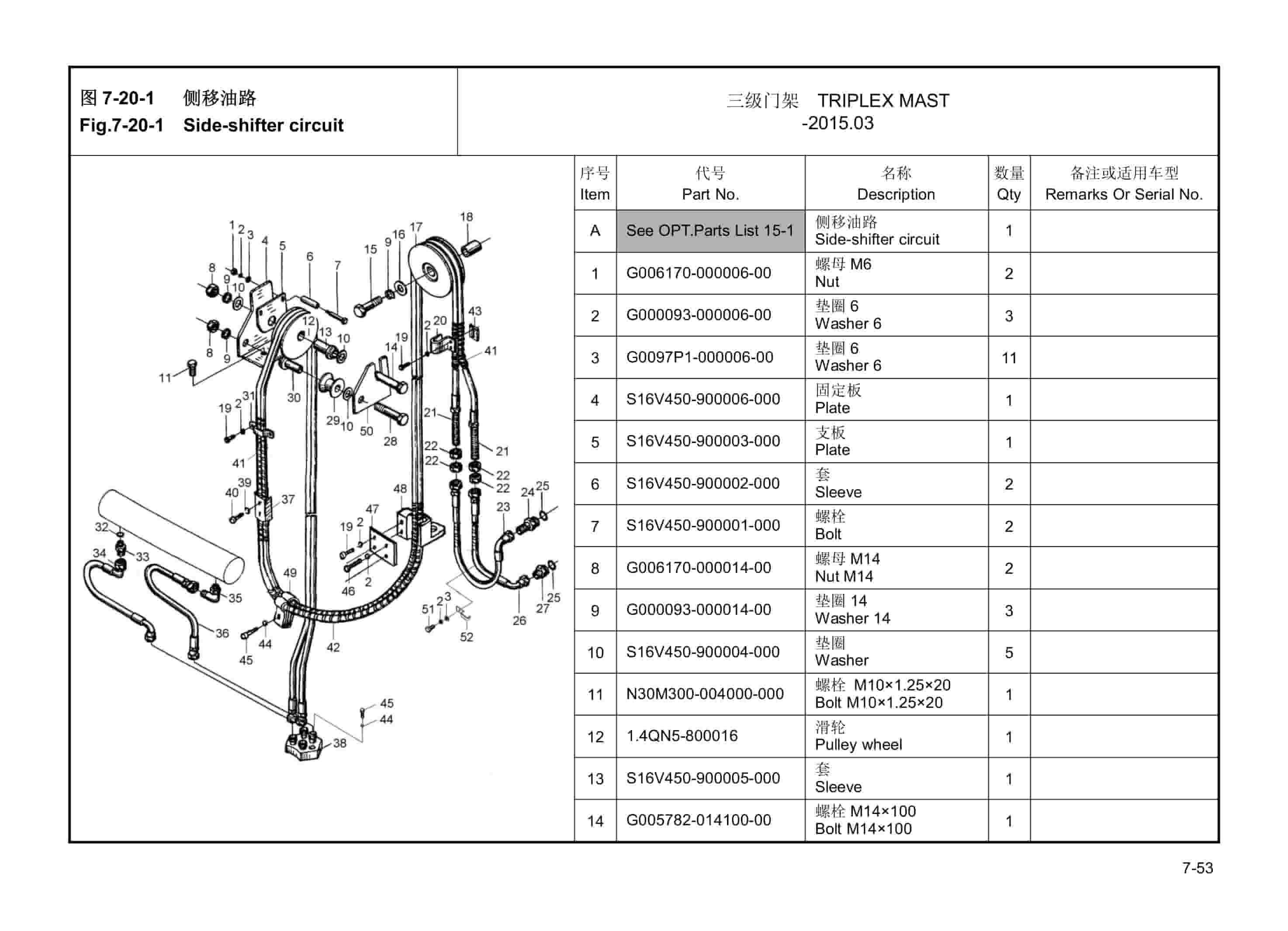 Hangcha CPDS13J-C1(F) to CPDS20J-Z4 Parts Catalog-5
