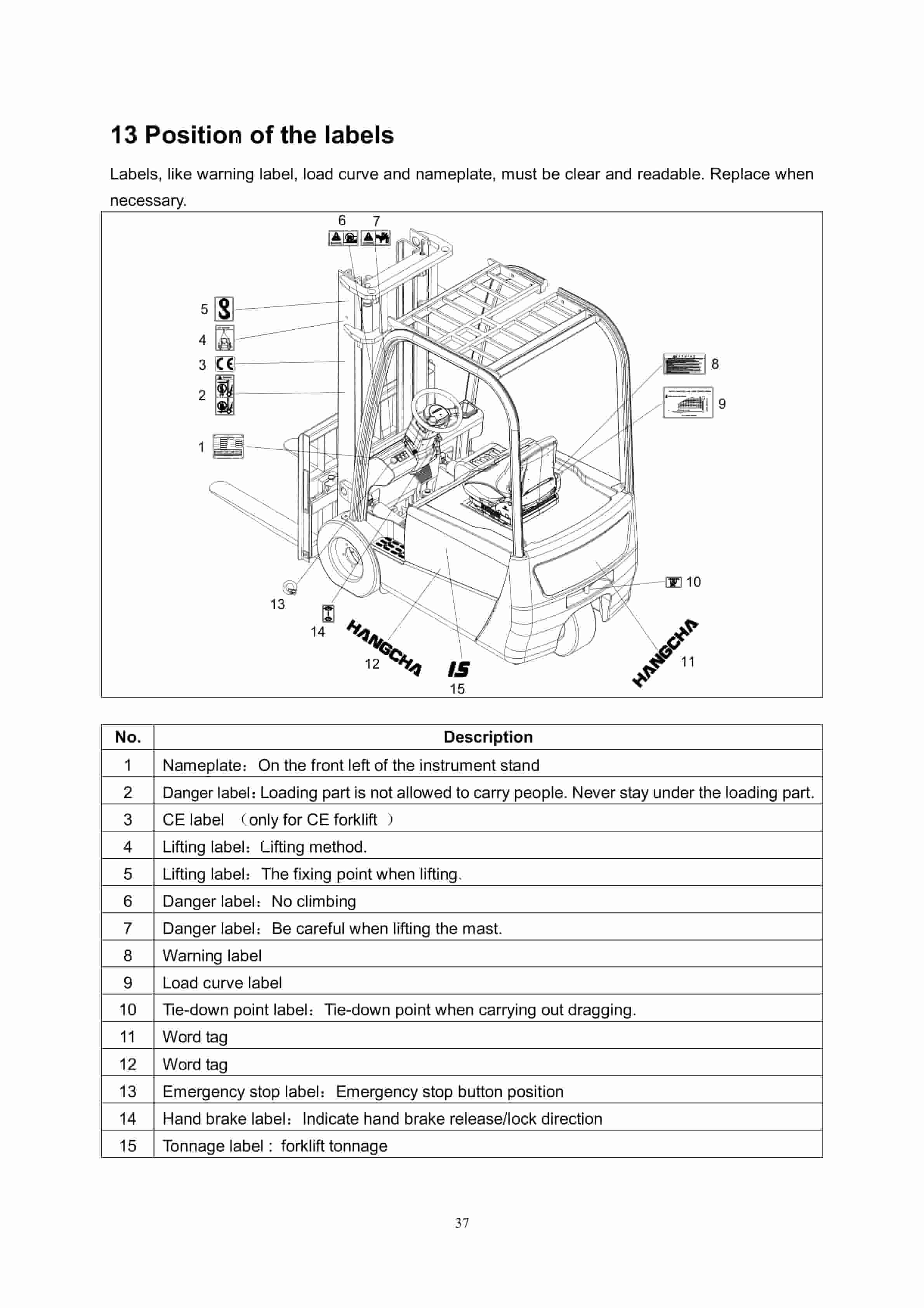 Hangcha CPDS15-AHC2 Operation and Maintenance Manual-2