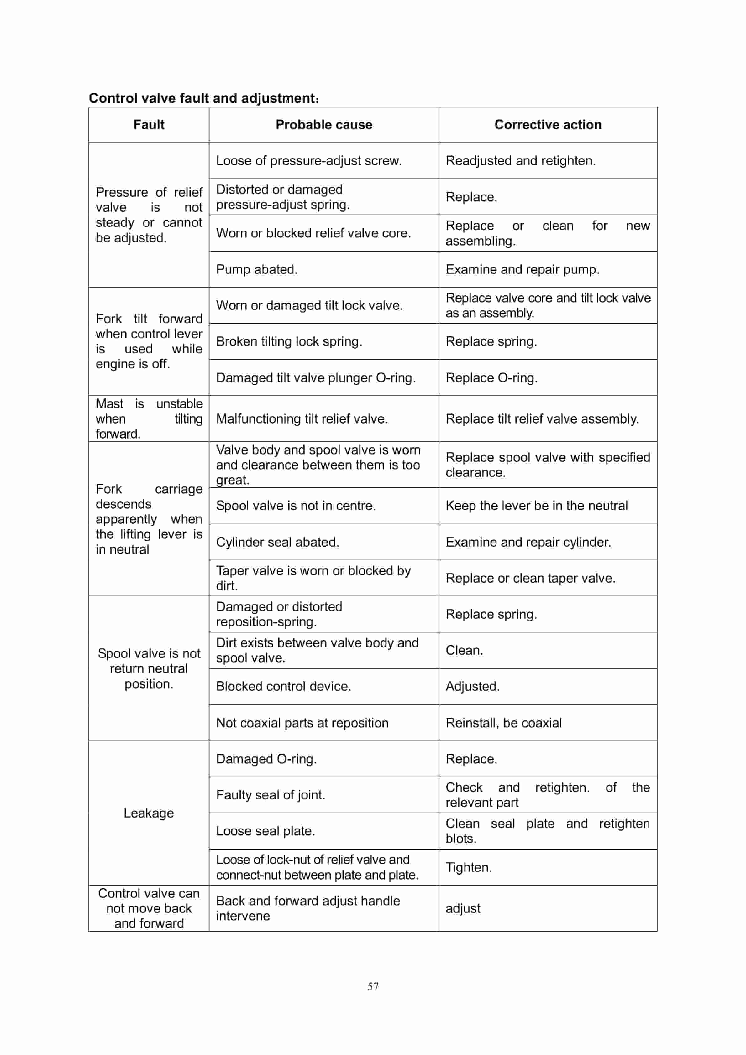 Hangcha CPDS15-AHC2 Operation and Maintenance Manual-4