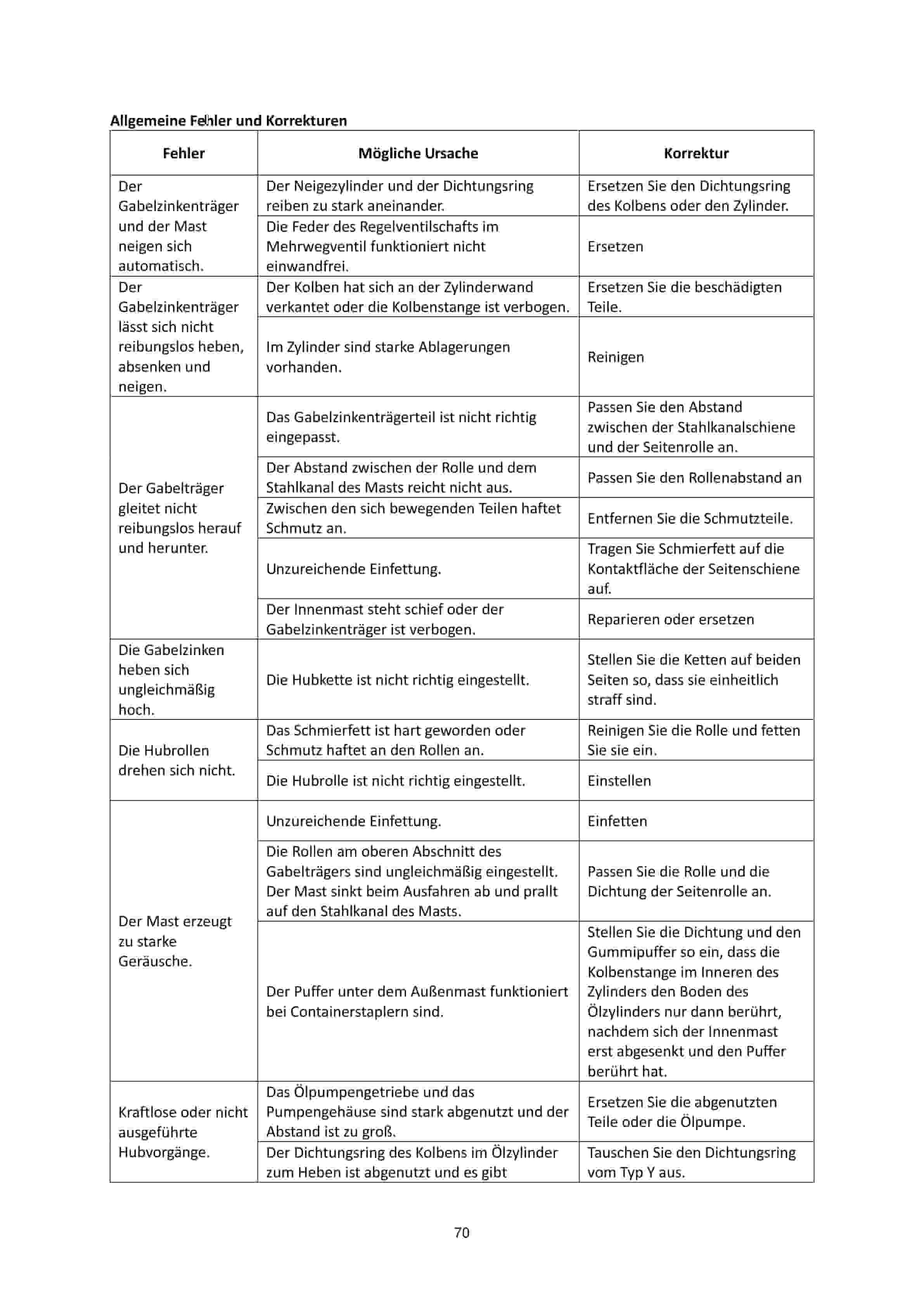Hangcha CPDS15-AHC2 Operation and Maintenance Manual DE-5