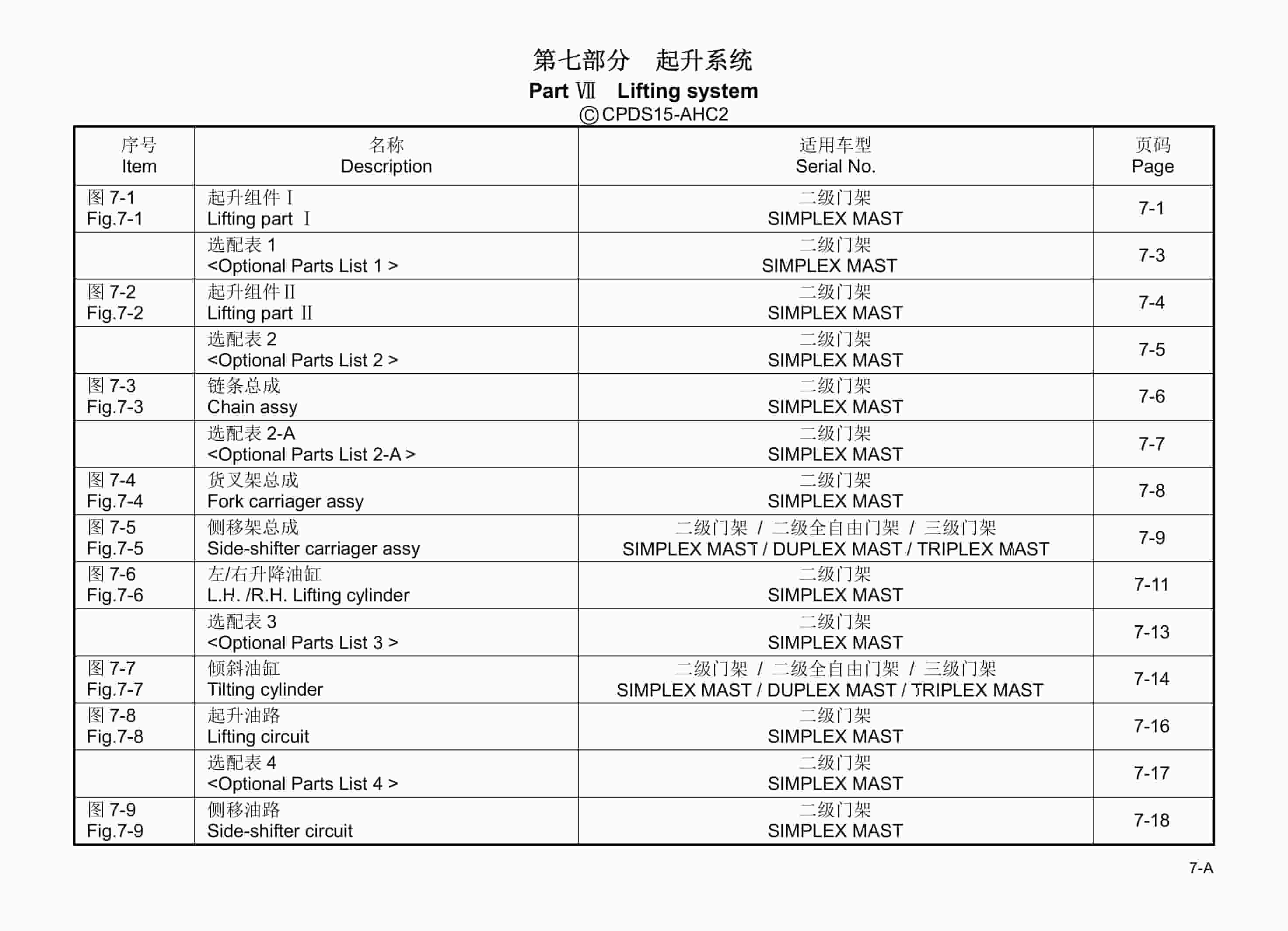 Hangcha CPDS15-AHC2 Parts Catalog-2