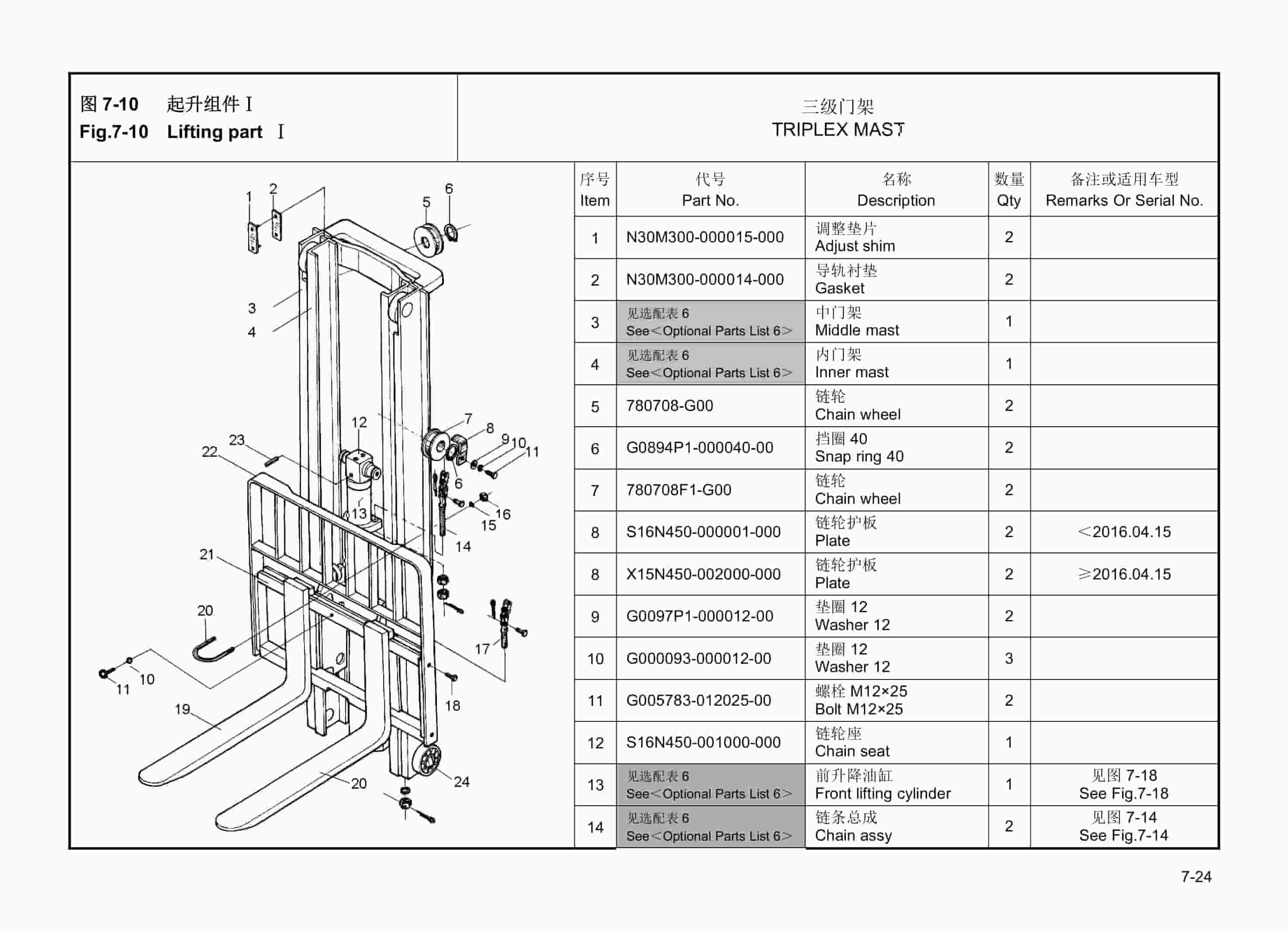 Hangcha CPDS15-AHC2 Parts Catalog-3