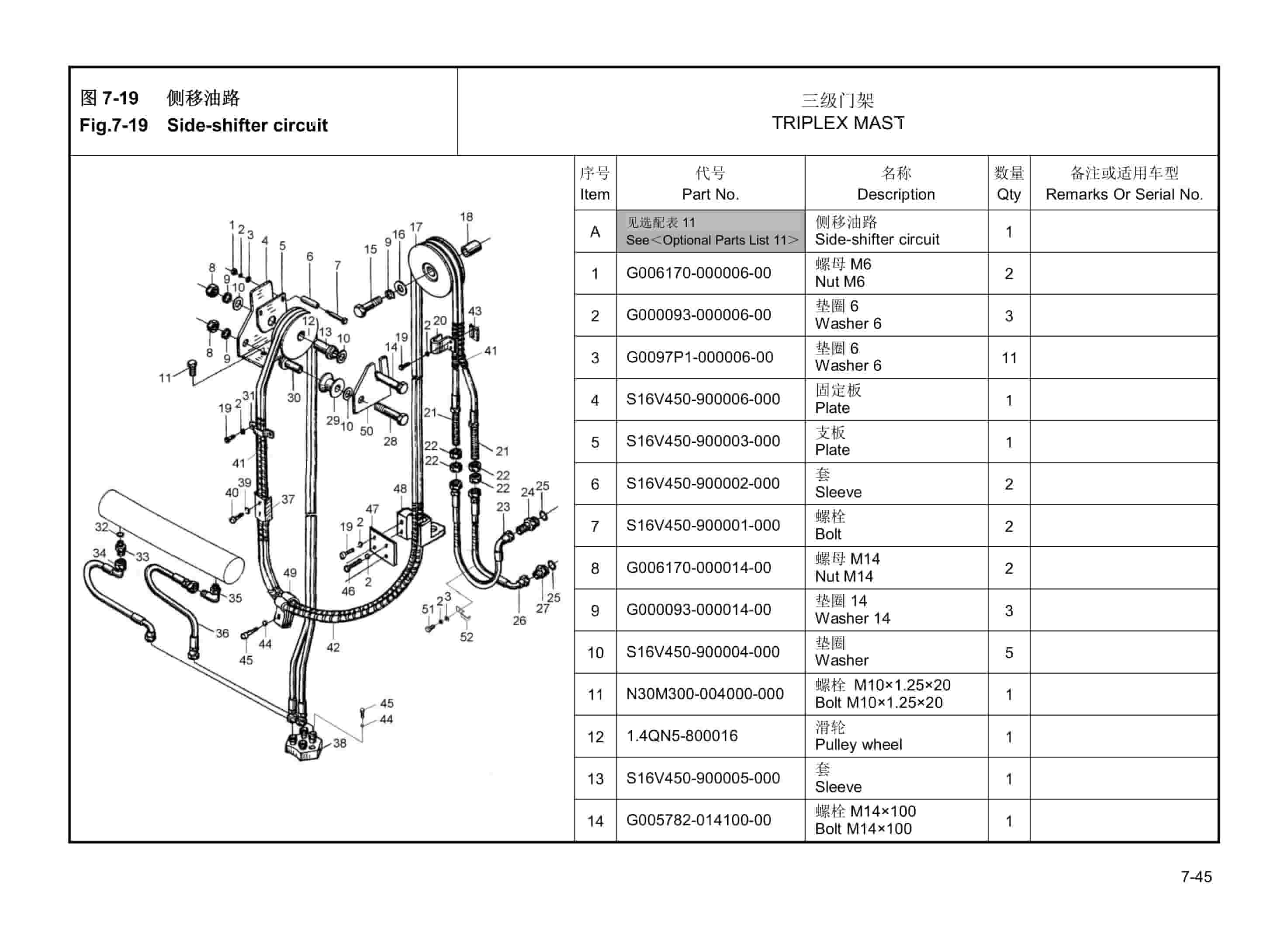 Hangcha CPDS15-AHC2 Parts Catalog-5