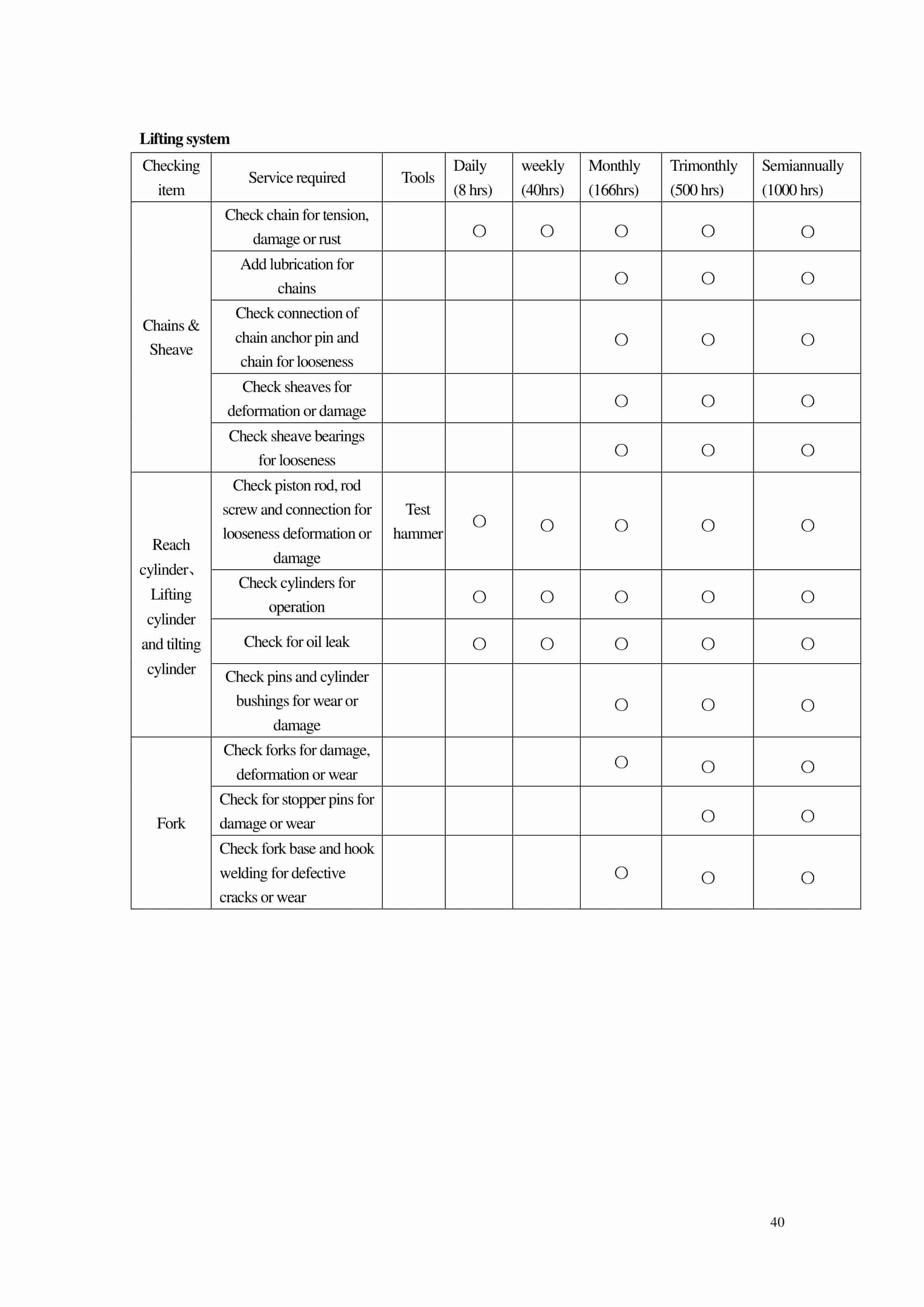 Hangcha CPDS15J-H 3-Wheel Counterbalanced Battery Forklift Truck of Rear-wheel Drive Operation and Maintenance Manual-2