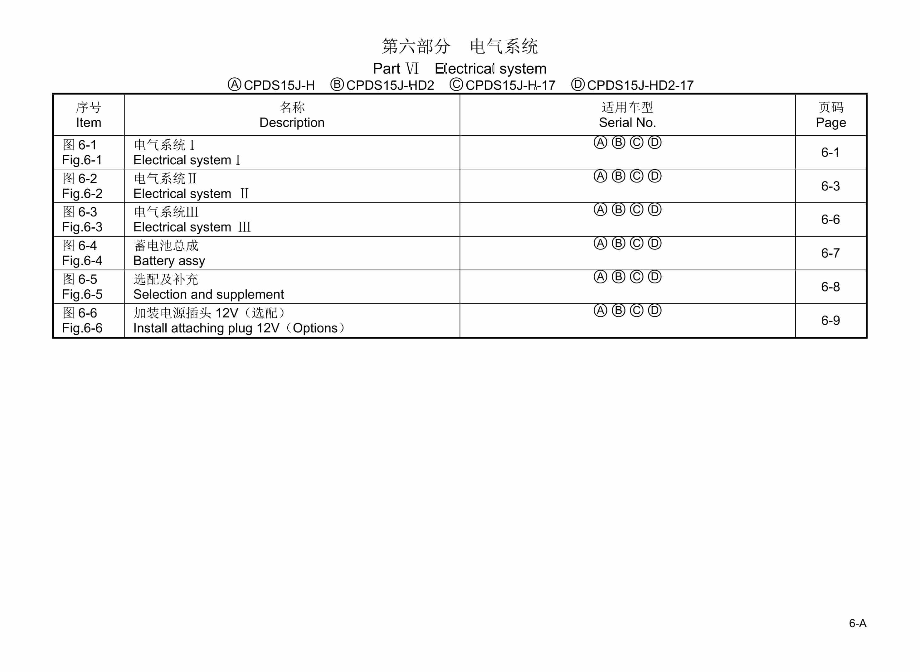 Hangcha CPDS15J-H to CPDS15J-HD2-17 Parts Catalog-2
