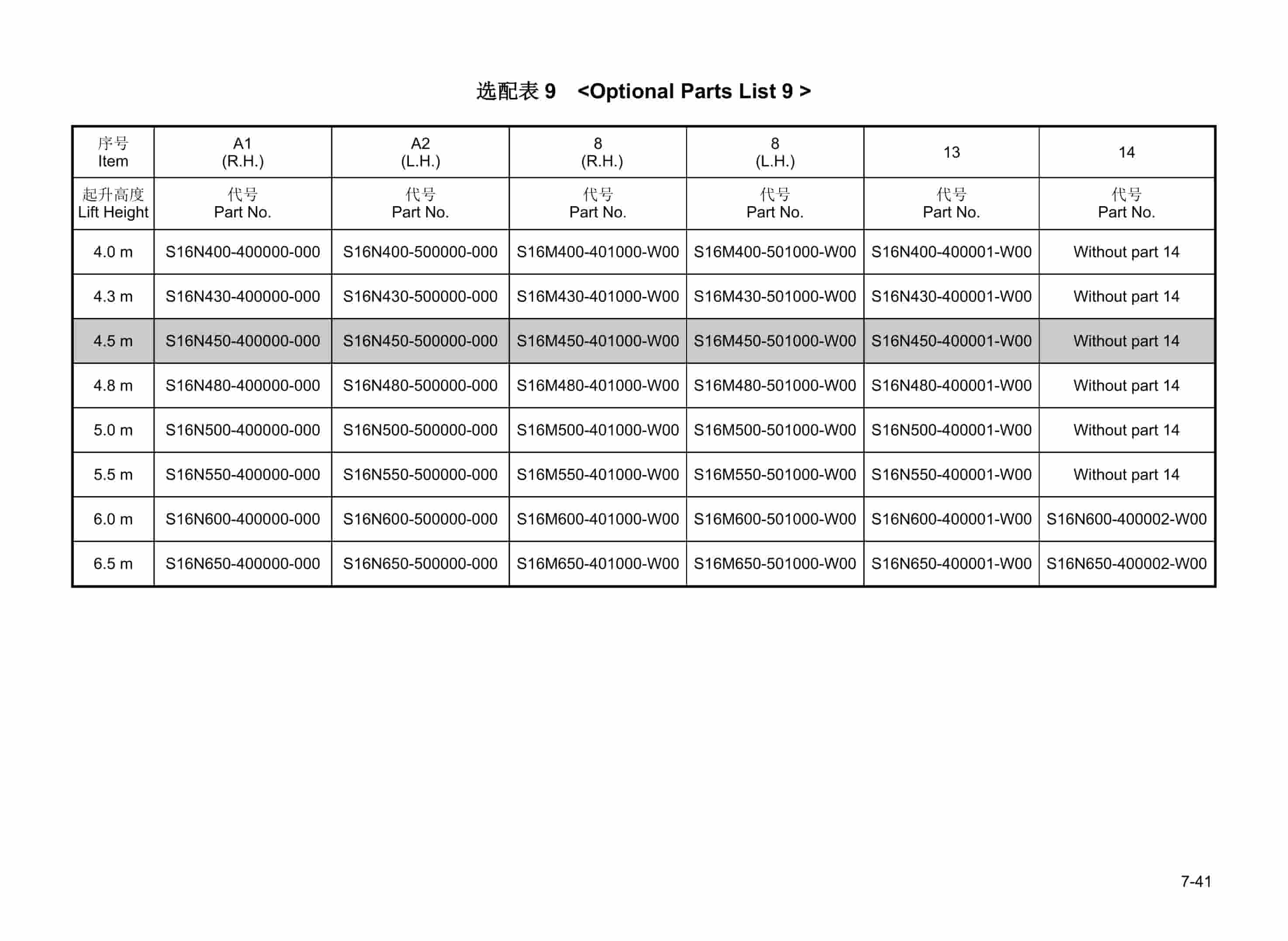 Hangcha CPDS15J-H to CPDS15J-HD2-17 Parts Catalog-5