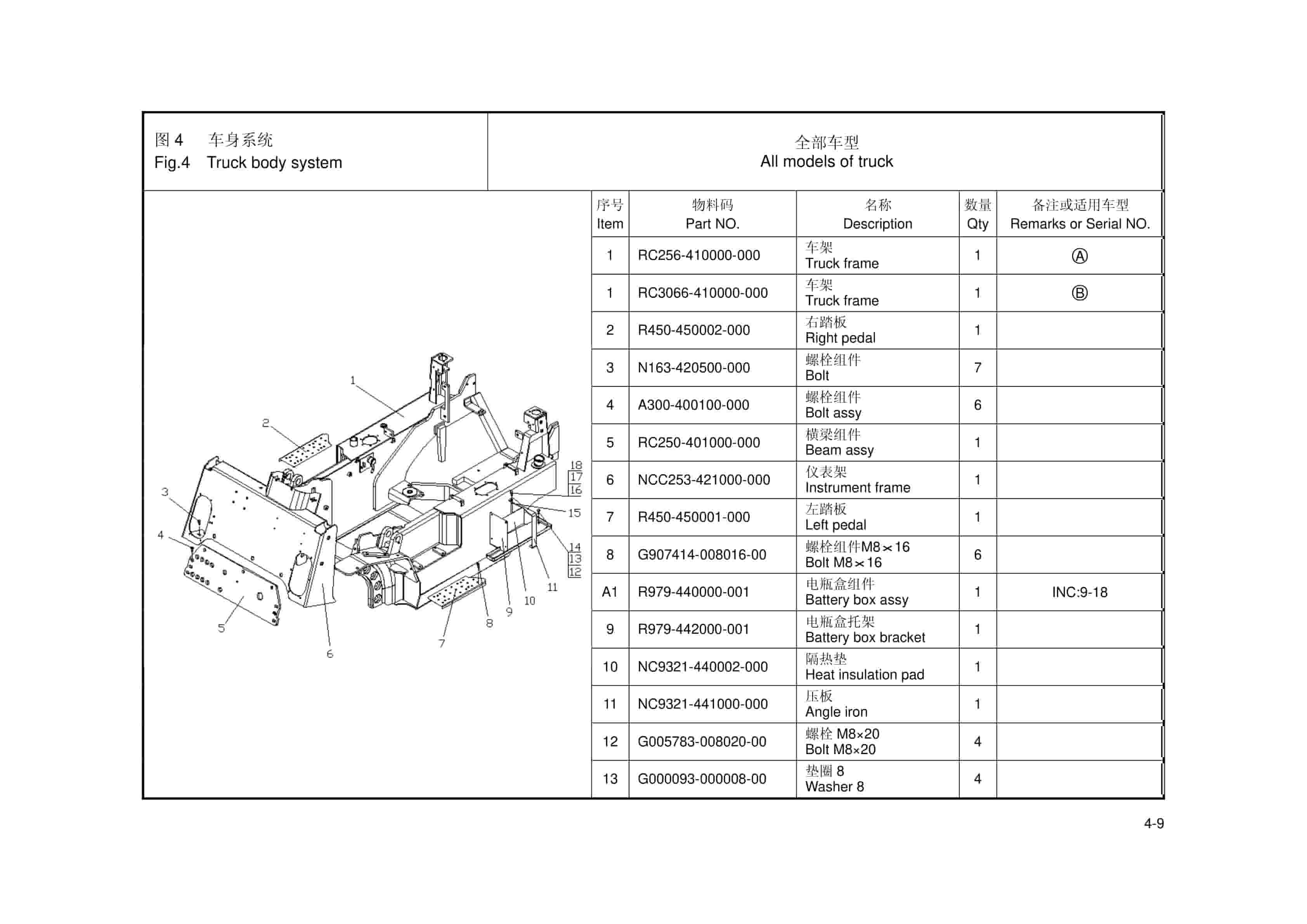 Hangcha CPYD20-RW52-C to CPYD32-RW52-C Parts Catalog-2