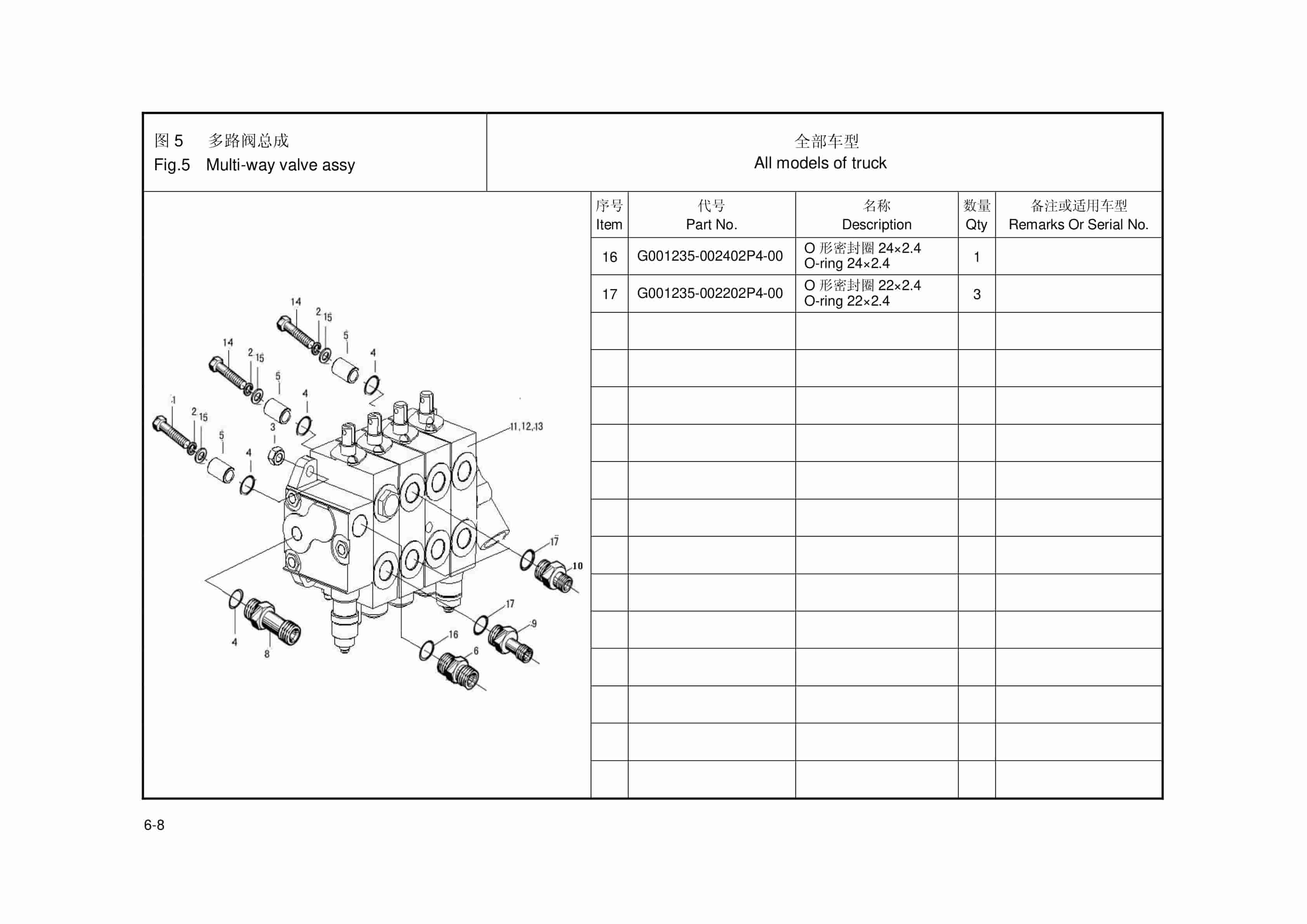 Hangcha CPYD20-RW52-C to CPYD32-RW52-C Parts Catalog-5