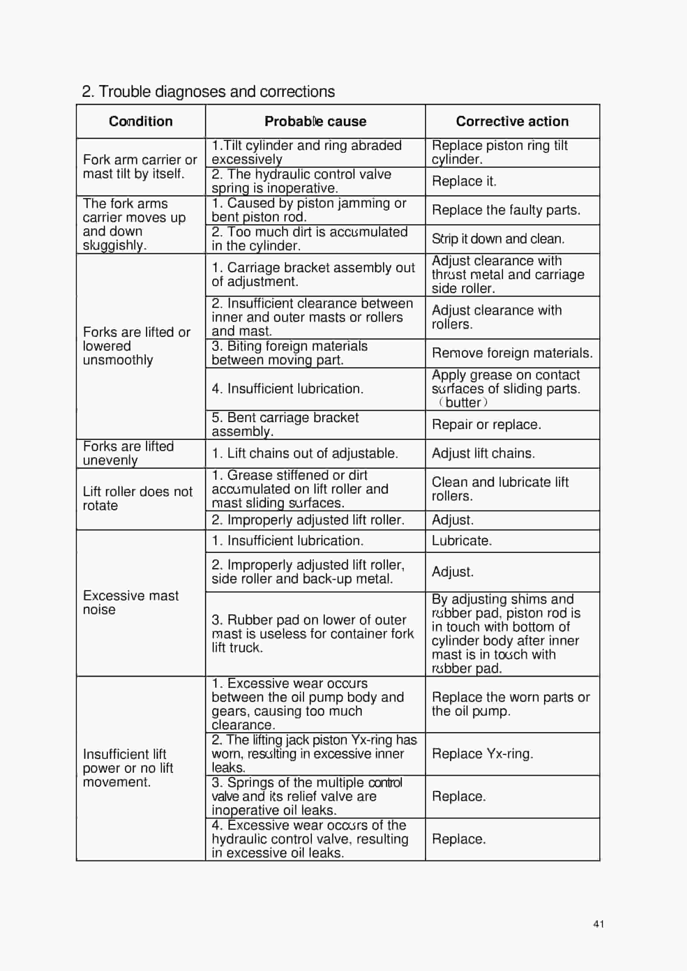 Hangcha CPYD40-RW17 to CPCD50-RXW35 Service Manual-3