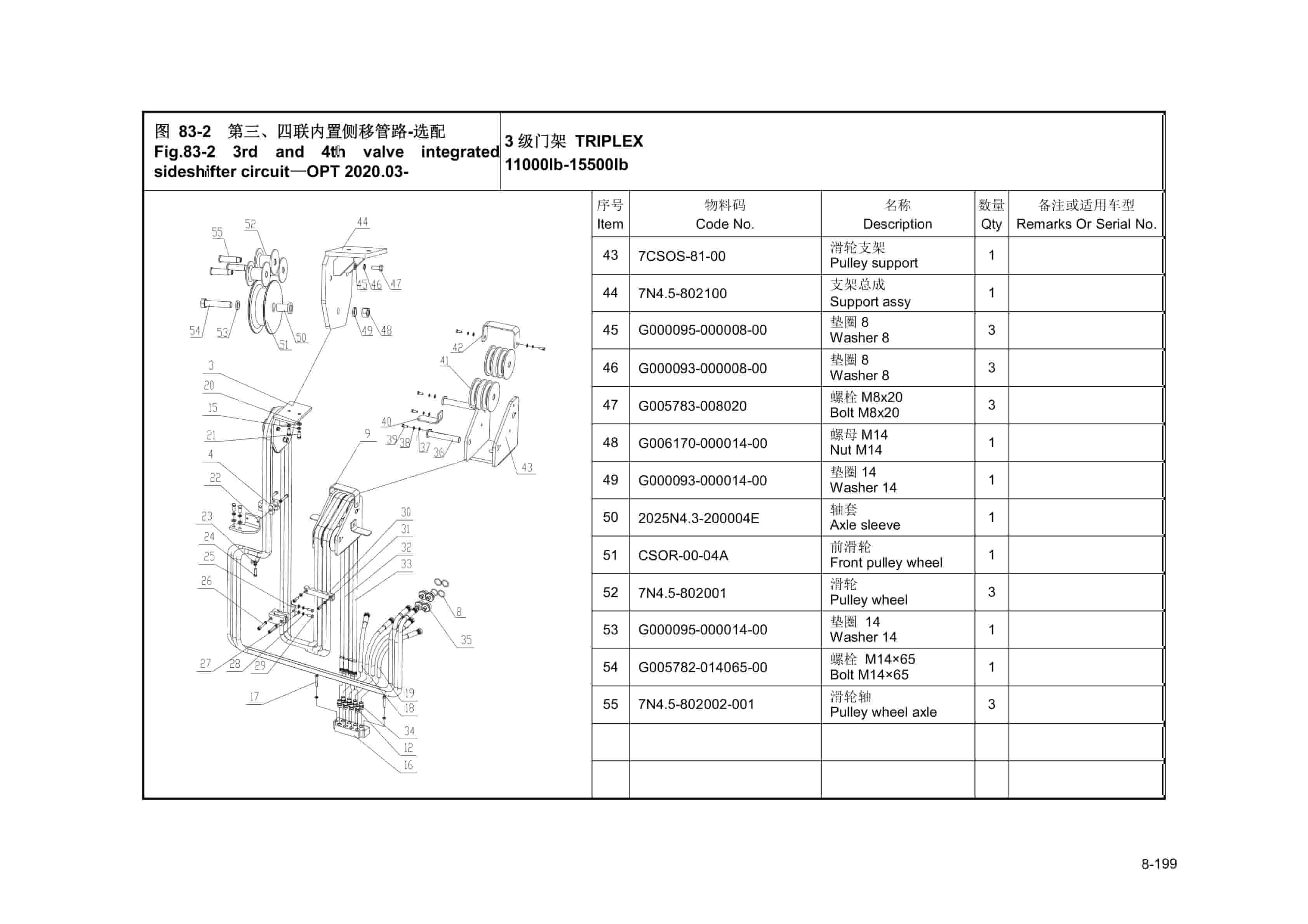 Hangcha CPYD50-XW24 to CPCD100-XW75G Parts Catalog-5
