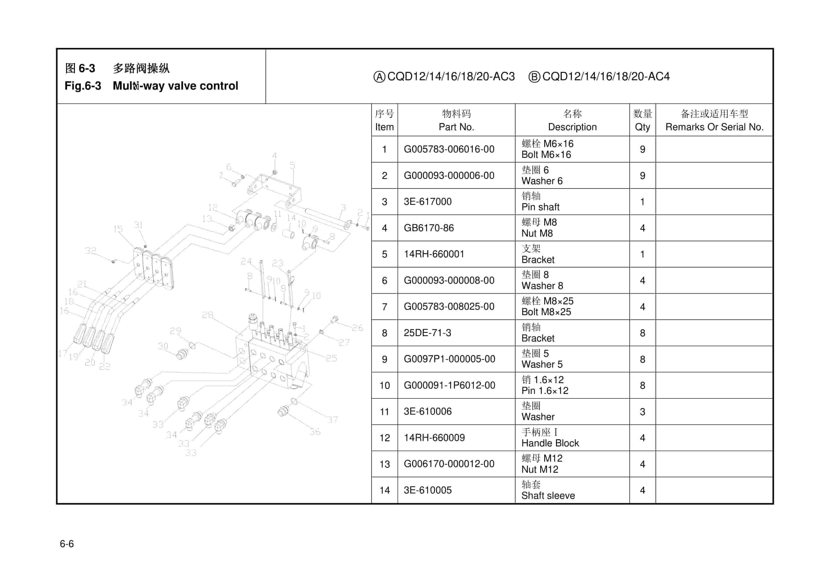 Hangcha CQD12-AC3 to CQD20-AC4 Parts Catalog-2