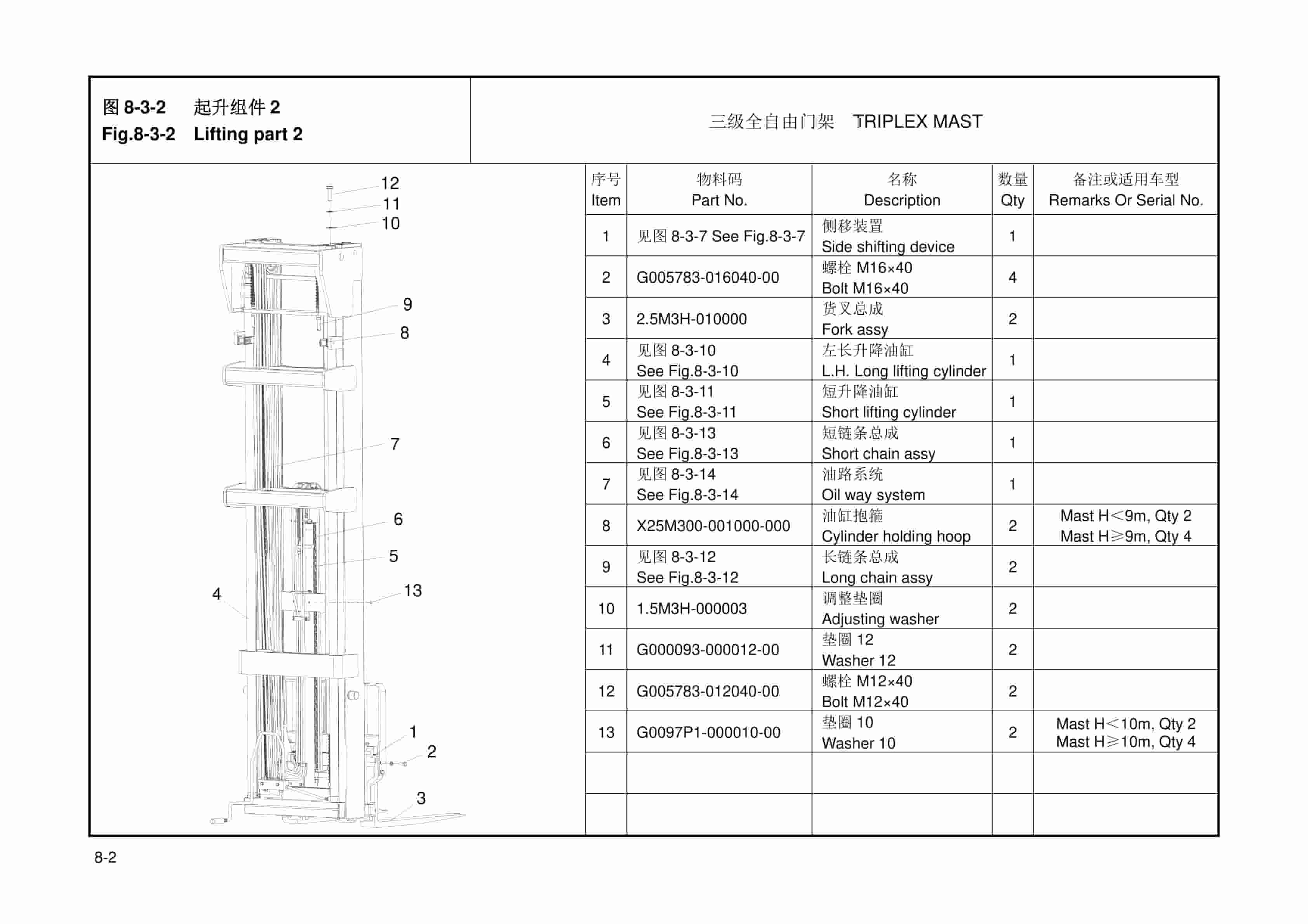 Hangcha CQD12-AC3 to CQD20-AC4 Parts Catalog-3