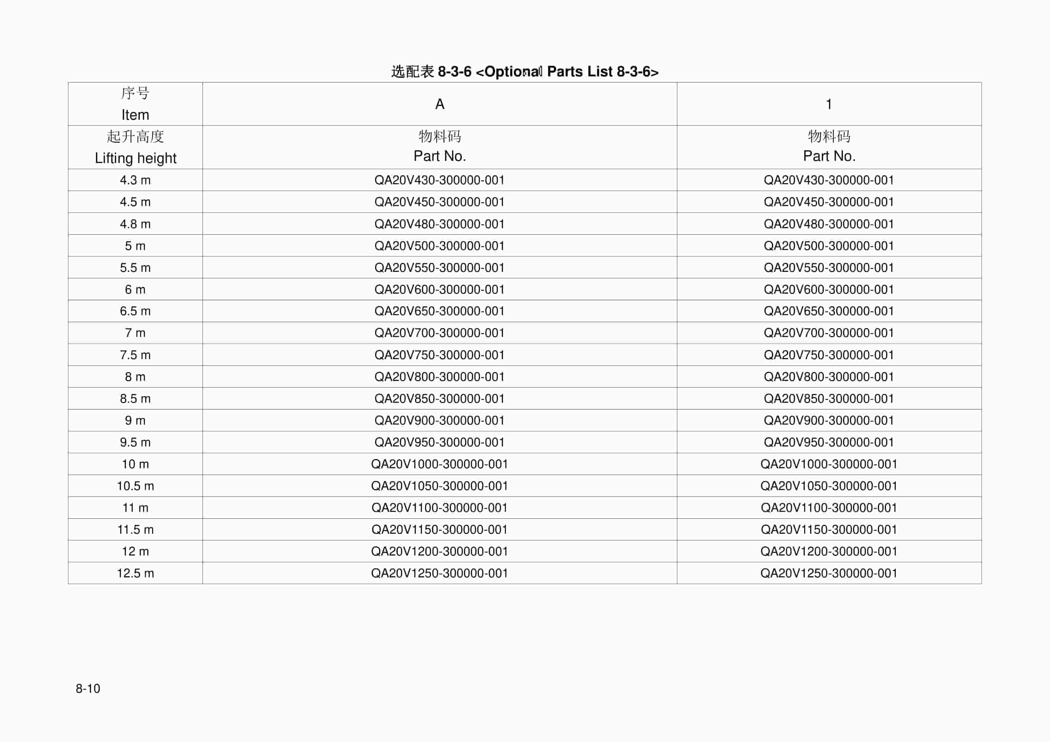 Hangcha CQD12-AC3 to CQD20-AC4 Parts Catalog-4
