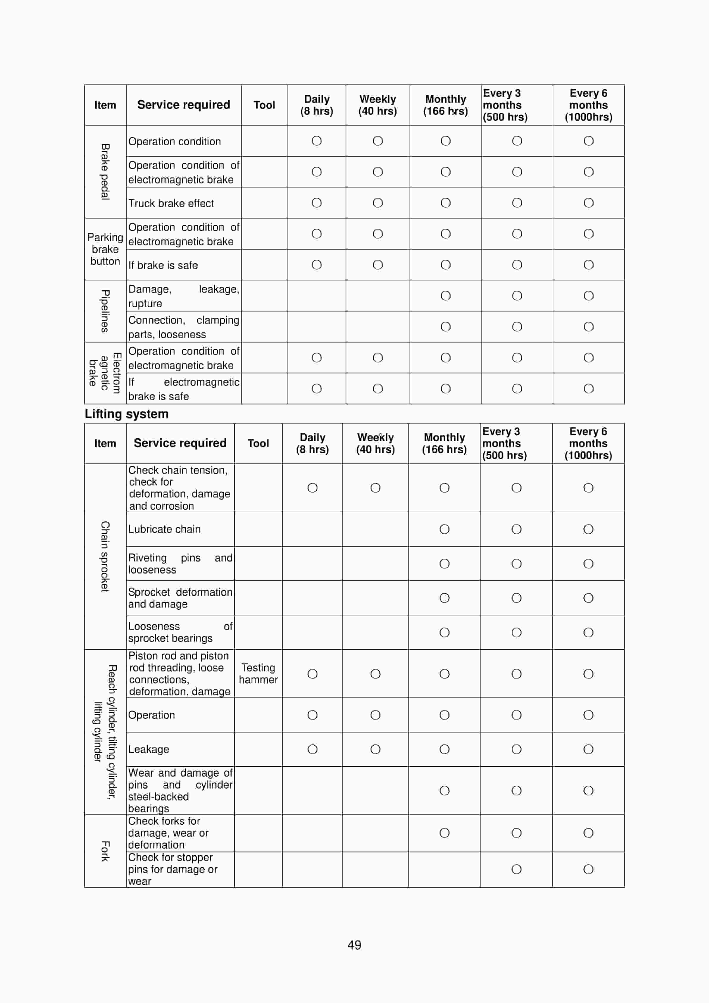 Hangcha CQD12-AC4-I to CQD20-AC4-I Operation and Maintenance Manual-2
