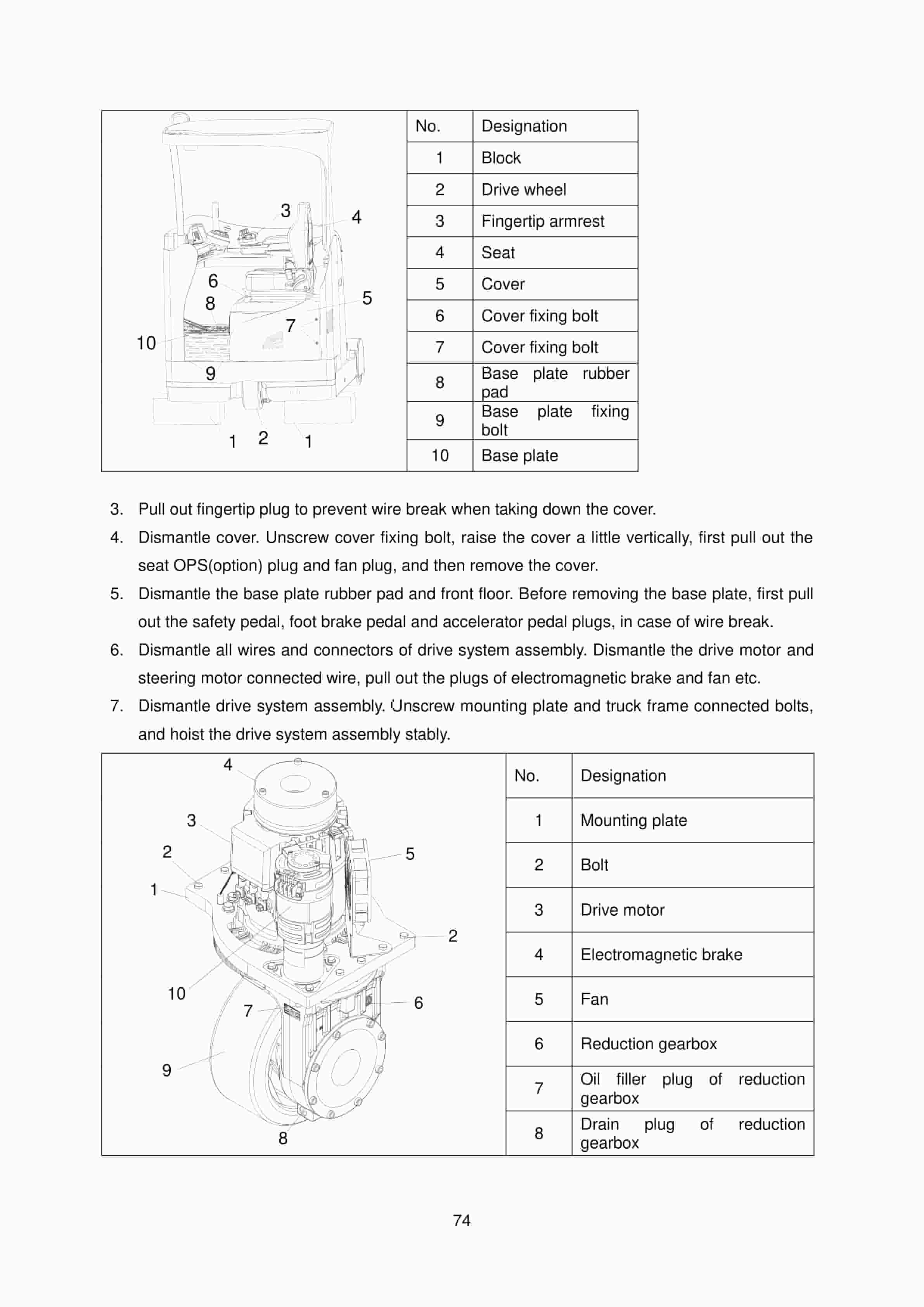 Hangcha CQD12-AC4-I to CQD20-AC4-I Operation and Maintenance Manual-4