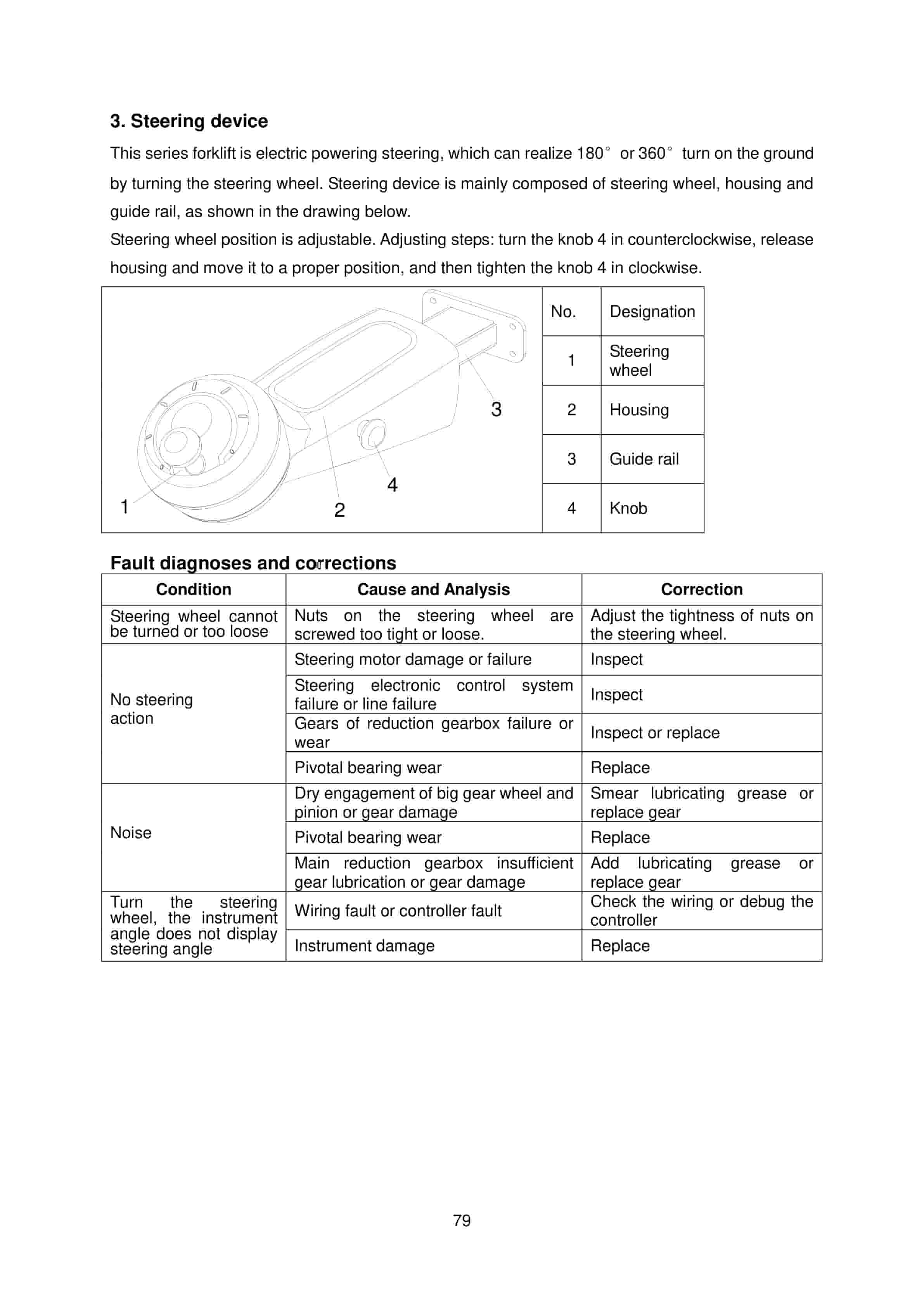 Hangcha CQD12-AC4-I to CQD20-AC4-I Operation and Maintenance Manual-5