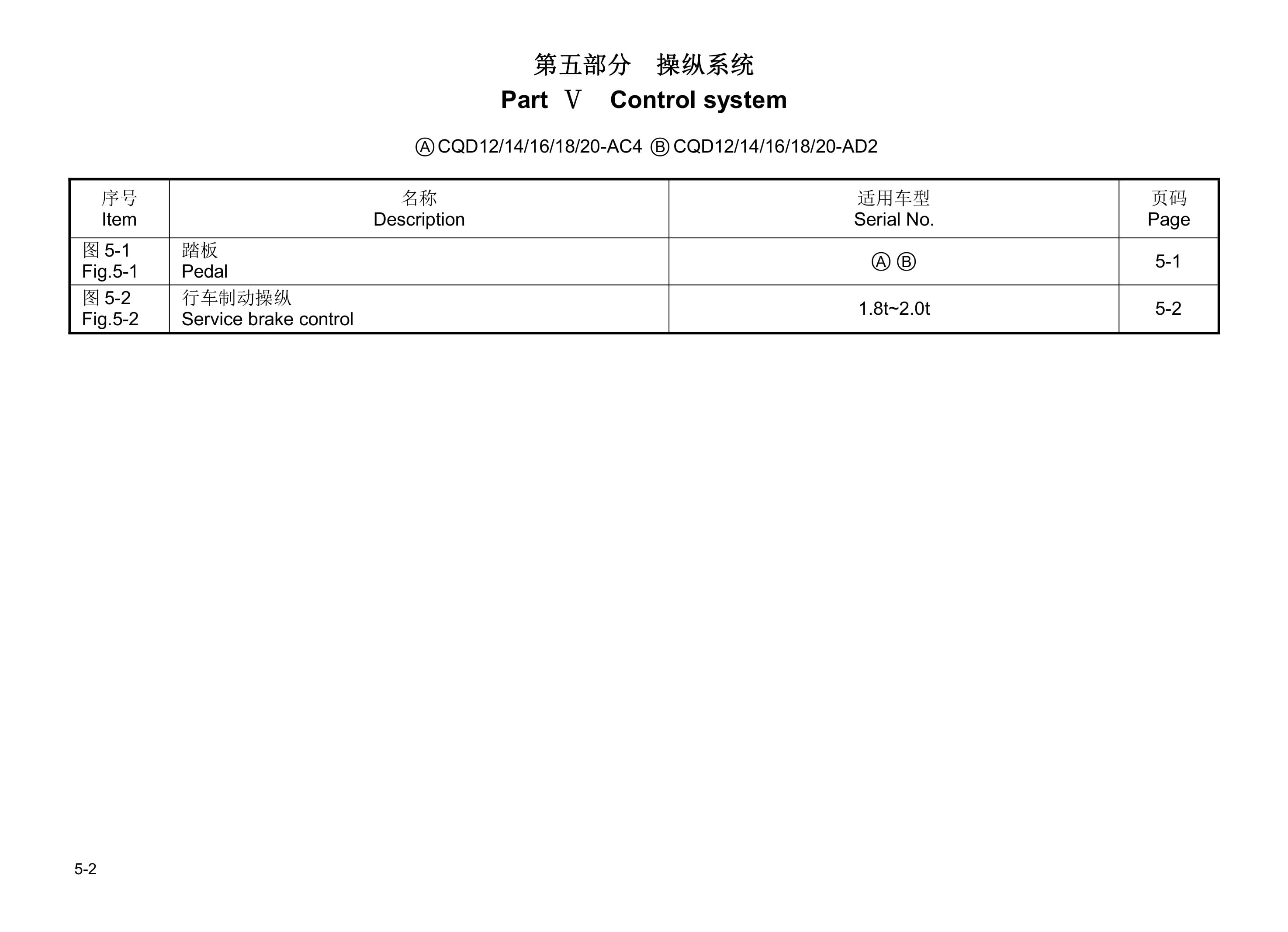 Hangcha CQD12-AC4 to CQD20-AD2 Parts Catalog-2