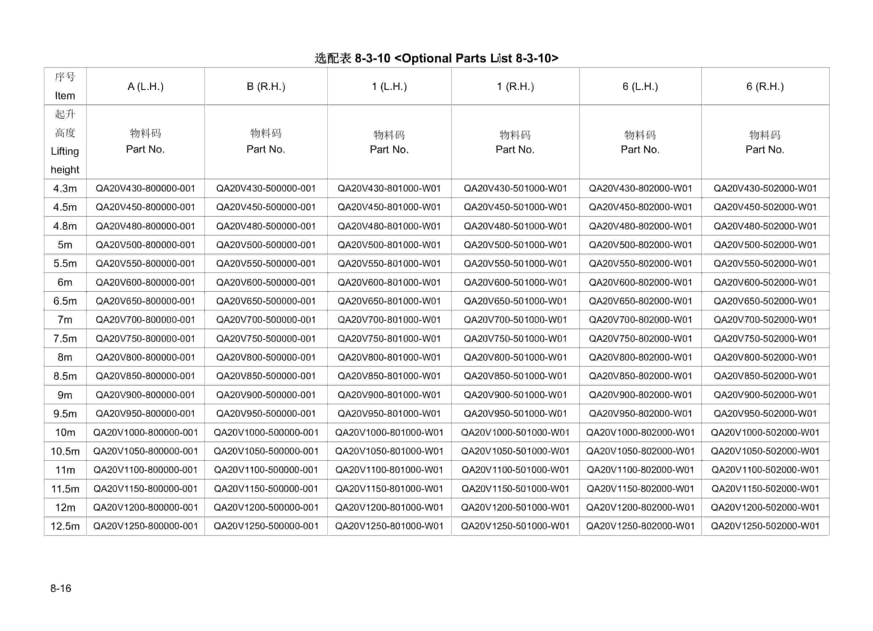 Hangcha CQD12-AD2H-19, B CQD14-AD2H-19, C CQD16-AD2H-19, D CQD20-AD2H-19 Parts Catalog-5
