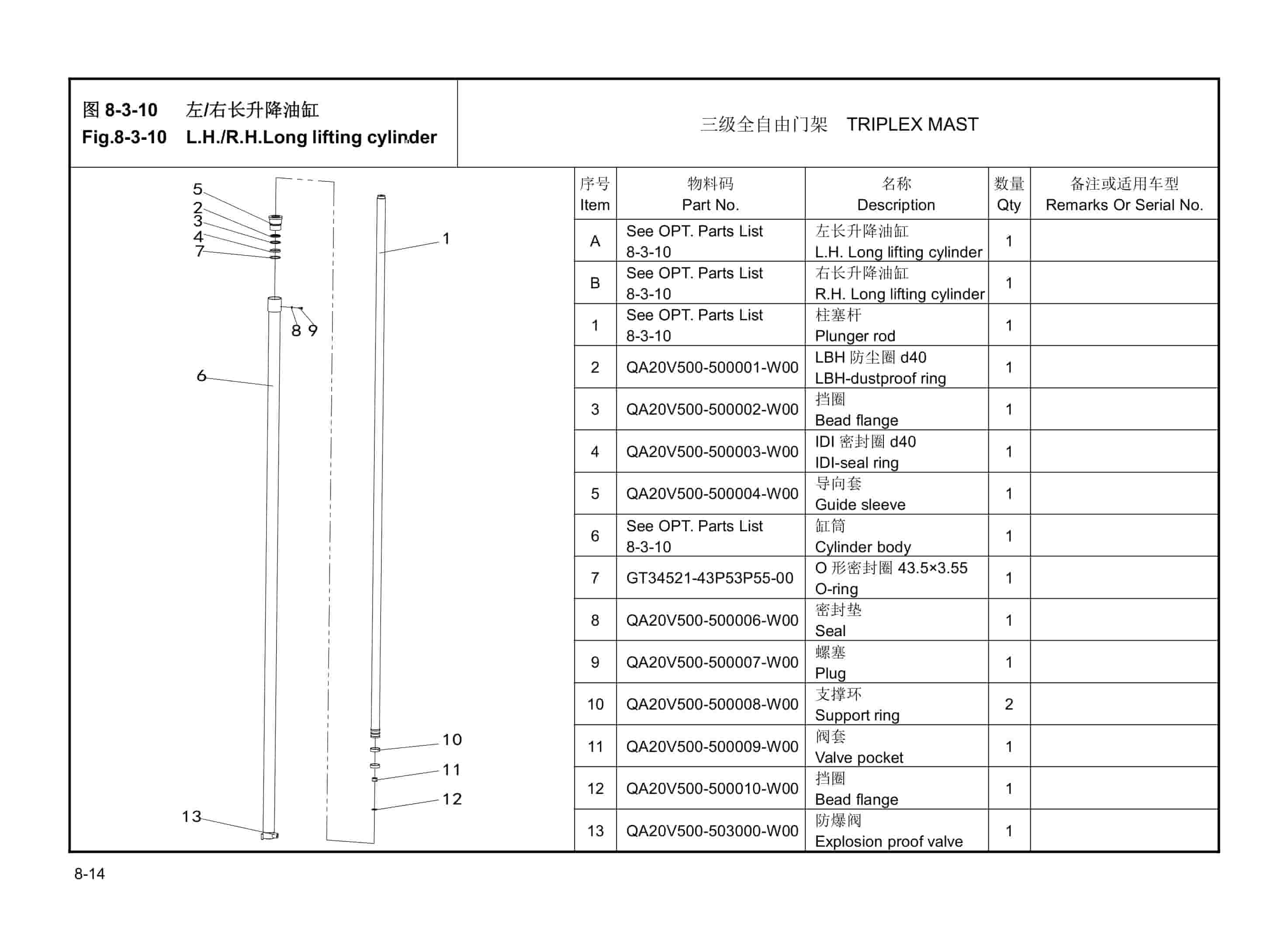 Hangcha CQD12-AD2H to CQD20-AD2H-I Parts Catalog 4 Hangcha CQD12-AD2H to CQD20-AD2H-I Parts Catalog-4