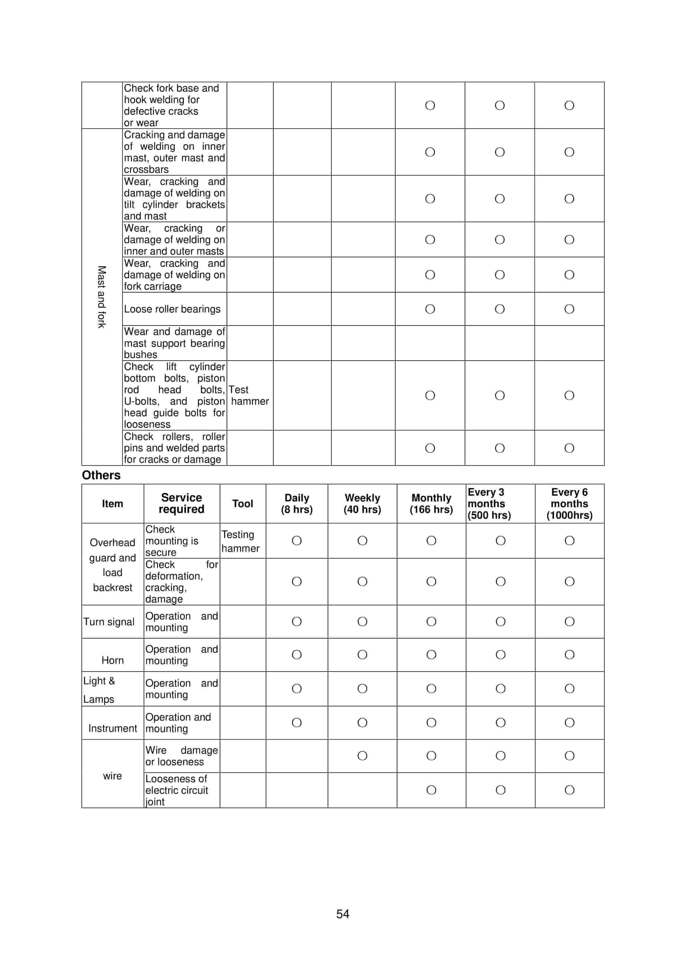 Hangcha CQD12-AD2H to CQD20-AD2H Operation and Maintenance Manual-2
