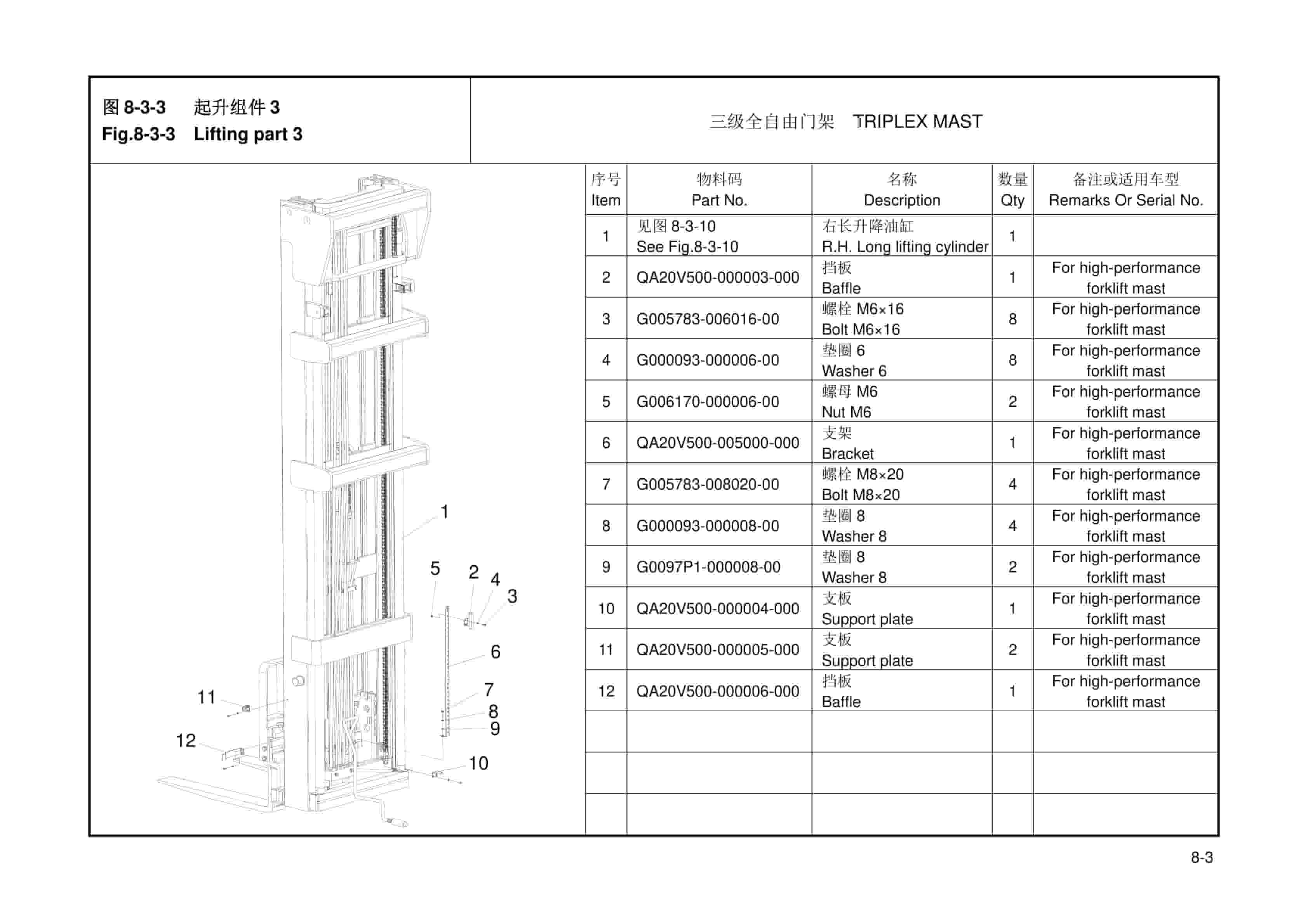 Hangcha CQD12-AZ4H to CQD20-AD2H Parts Catalog-3