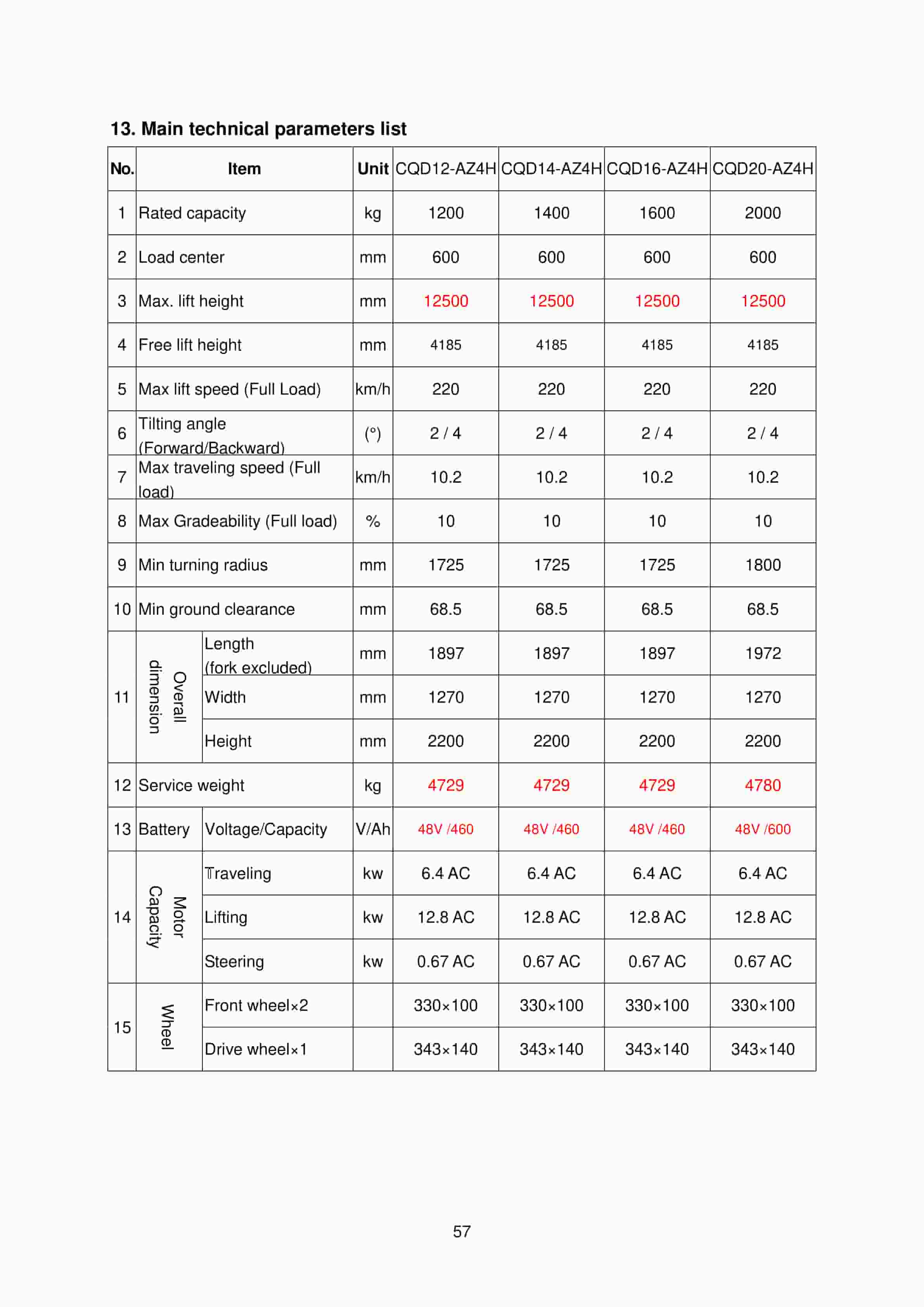 Hangcha CQD12-AZ4H to CQD20-AZ4H Operation and Maintenance Manual-2
