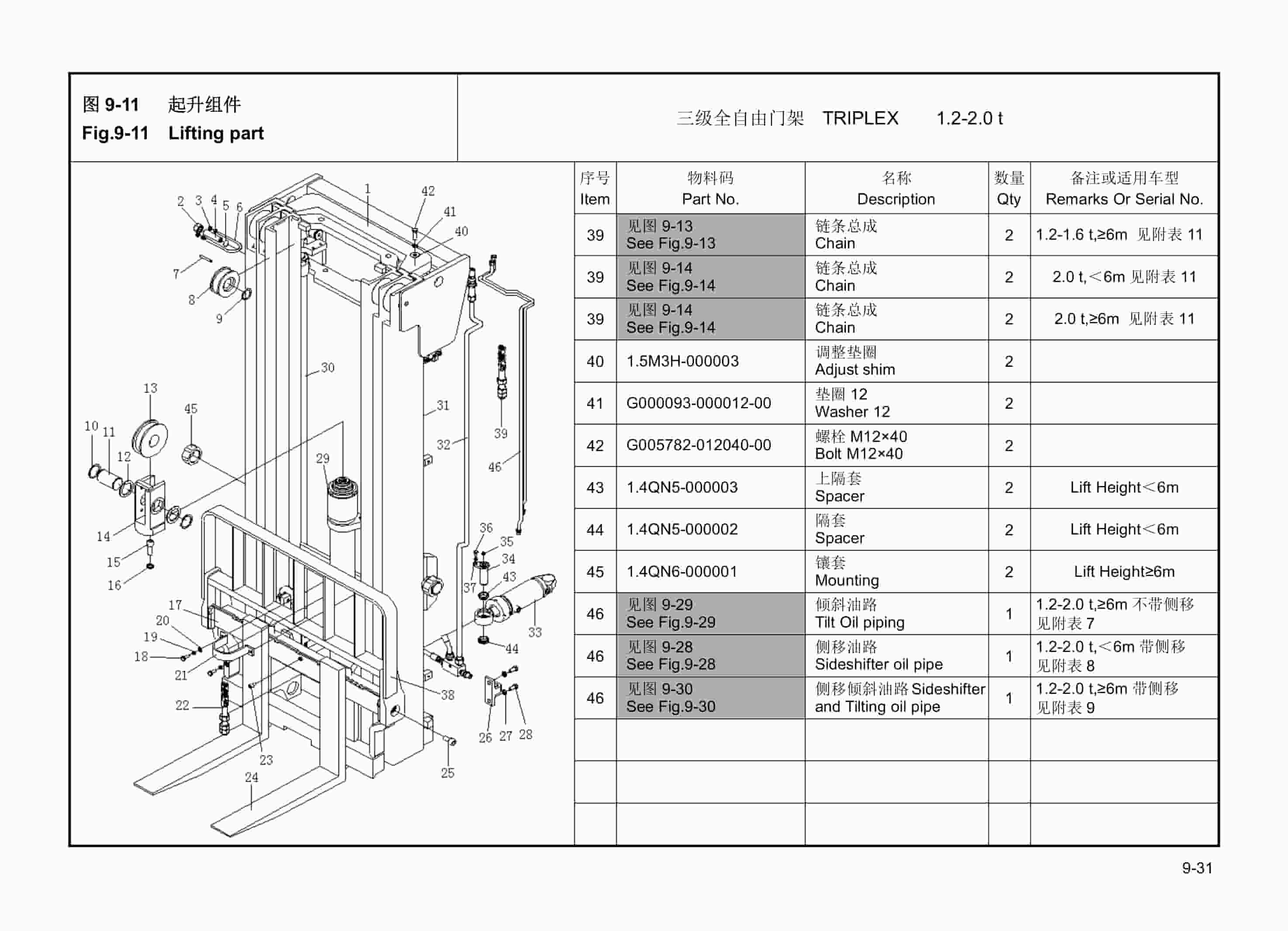 Hangcha CQD12-J to CQD20H-JZ4 Parts Catalog-3