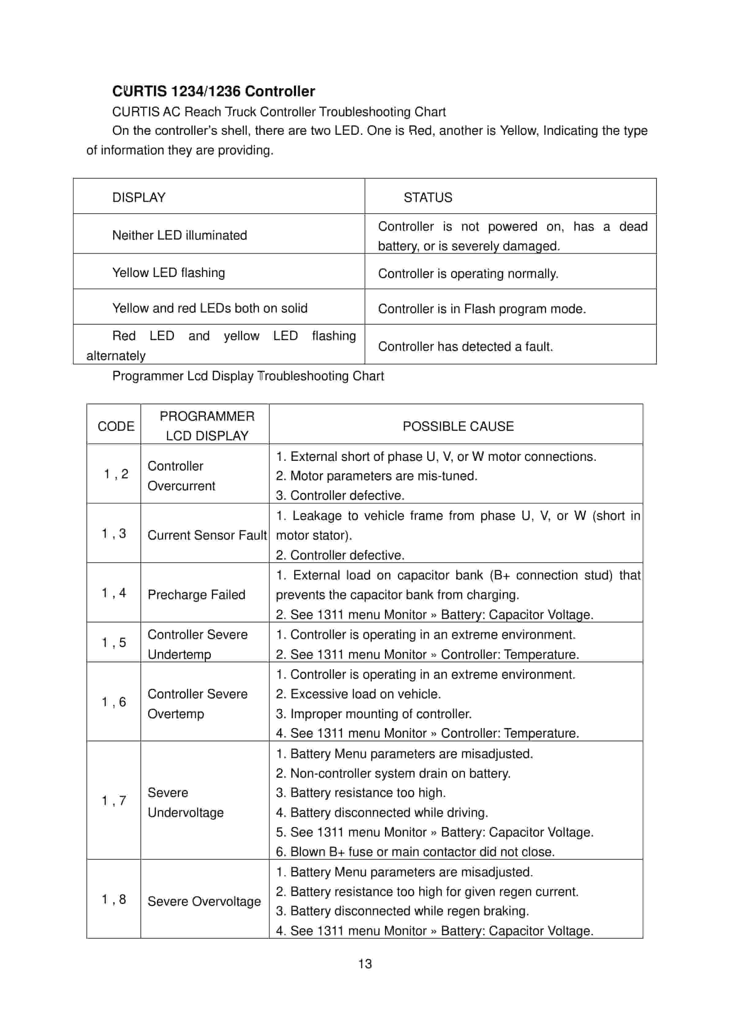 Hangcha CQD12H-J to CQD20H-JC4 Service Manual-2