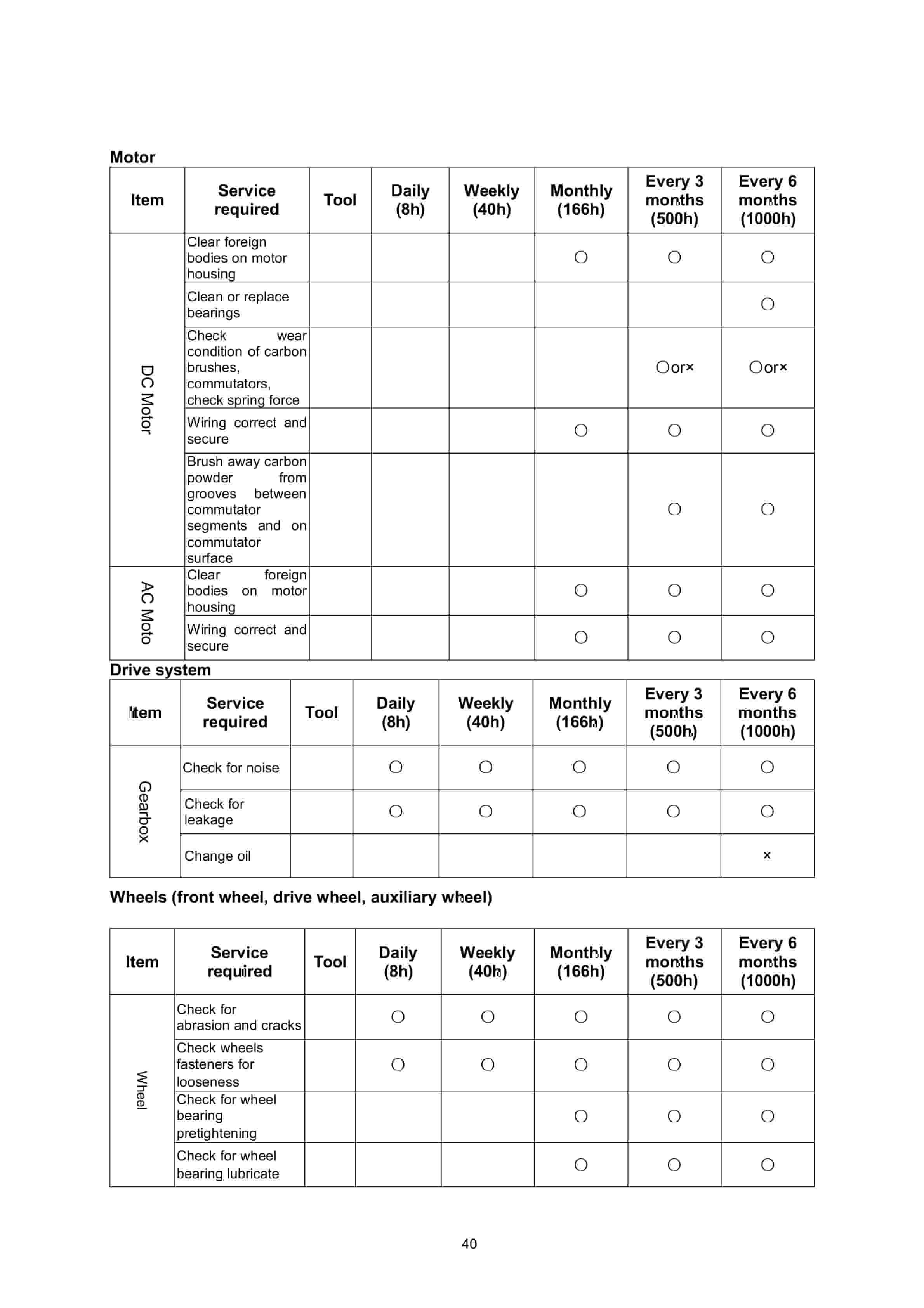 Hangcha CQD14-XC4-SI to CQD25-XC4D-SI Operation and Maintenance Manual-2