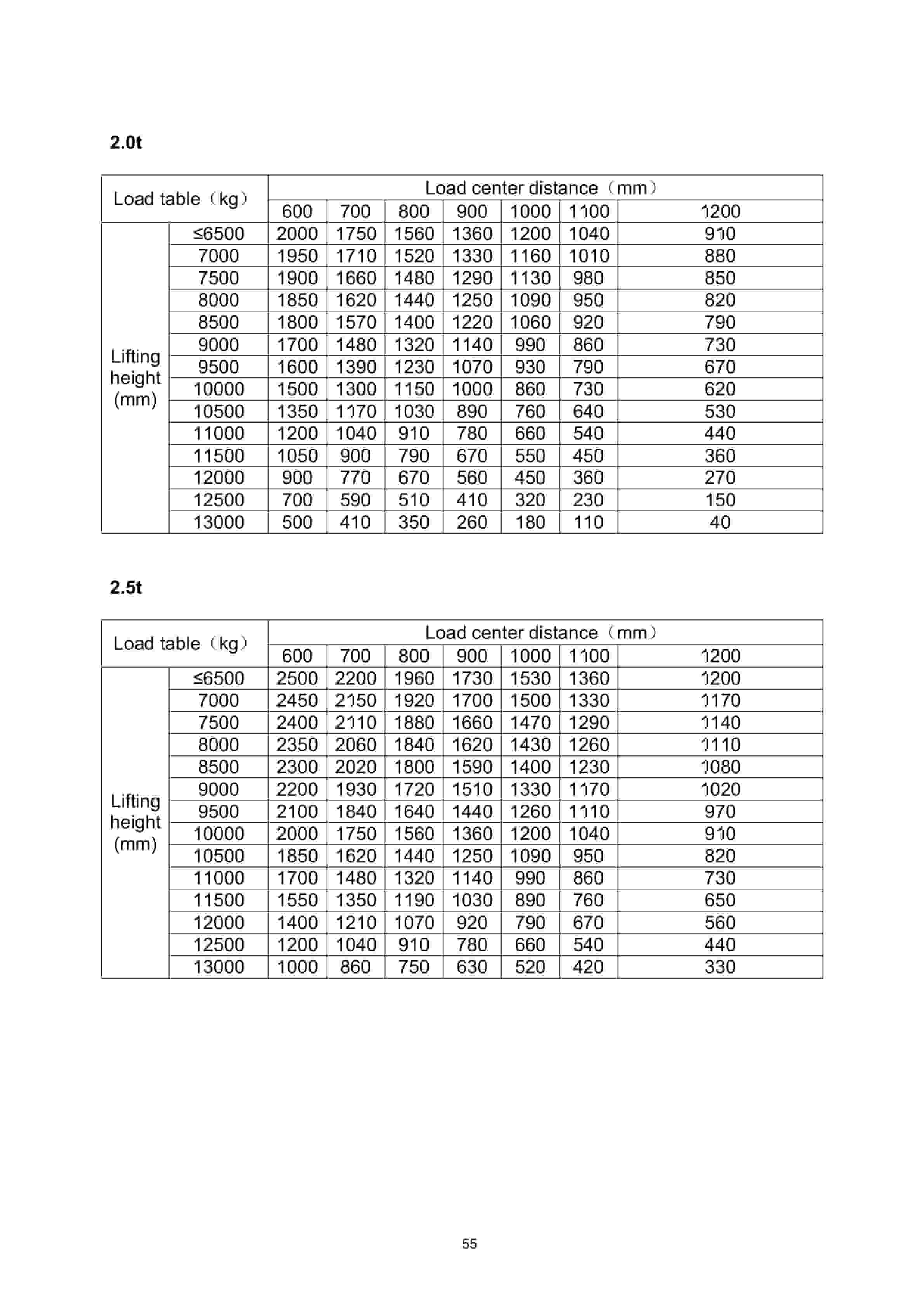 Hangcha CQD14-XC4-SI to CQD25-XC4D-SI Operation and Maintenance Manual-3