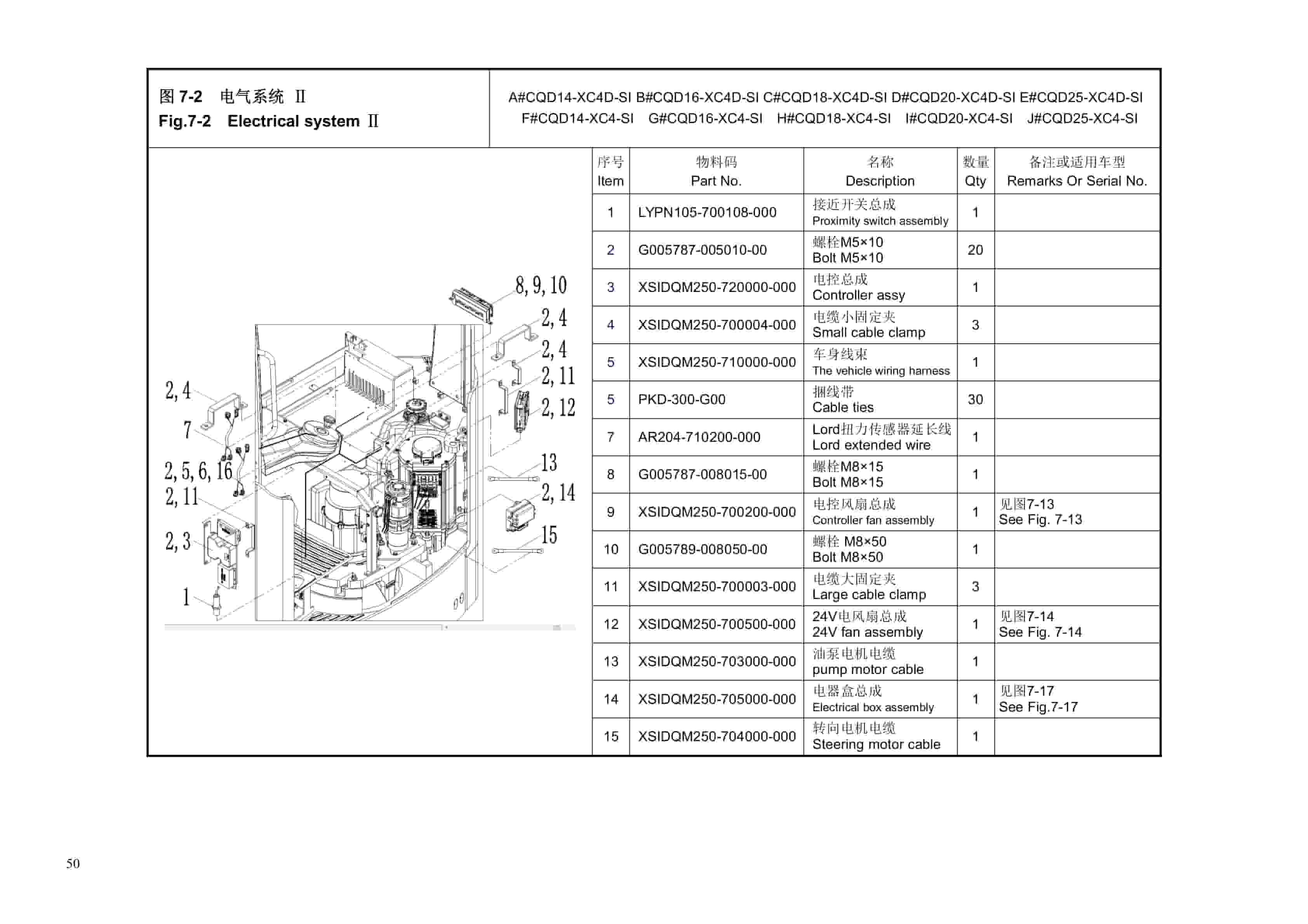 Hangcha CQD14-XC4D-SI to CQD25-XC4-SI Parts Catalog-2