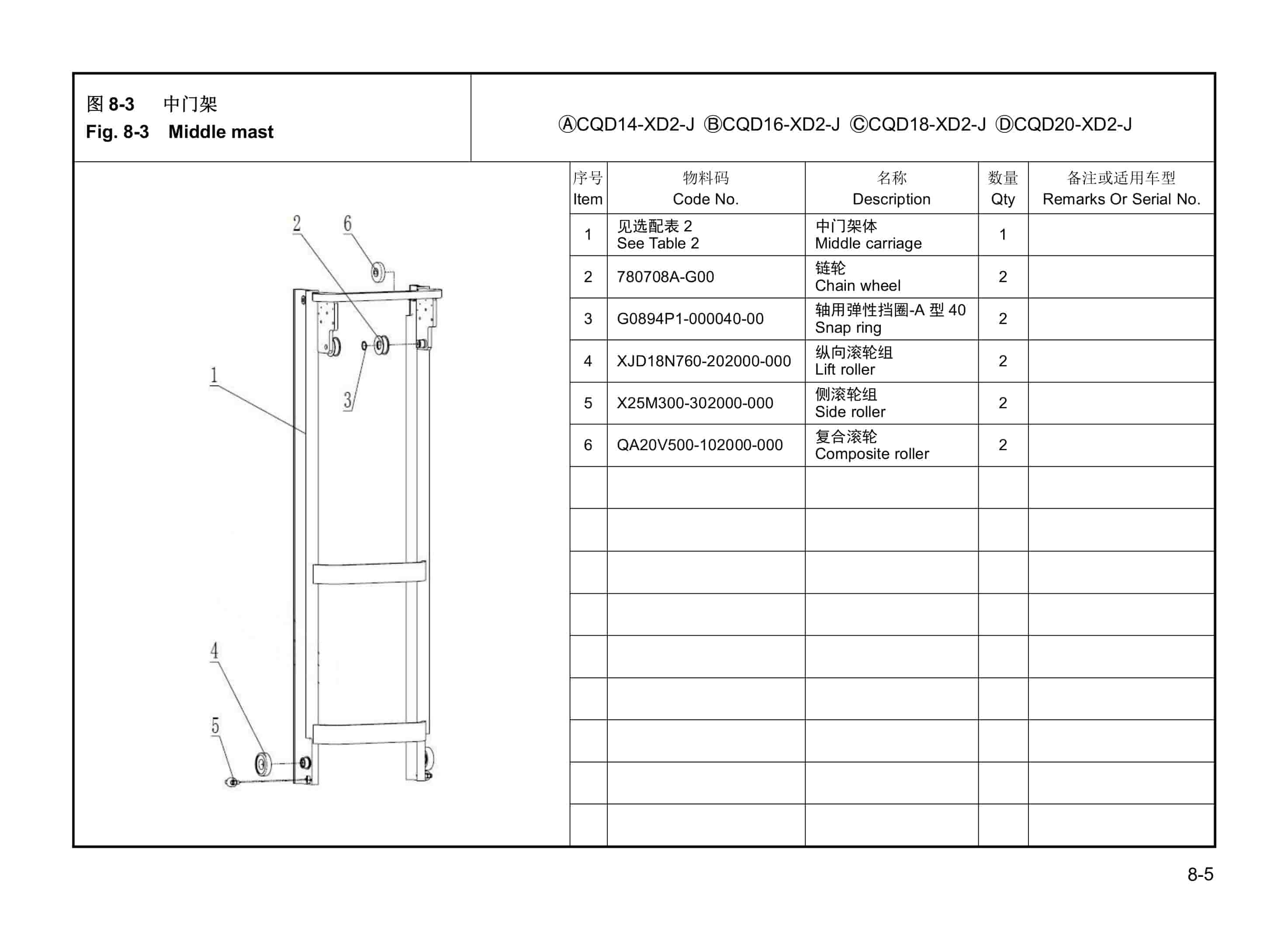 Hangcha CQD14-XD2-J to CQD16-XD2-JD Parts Catalog-2