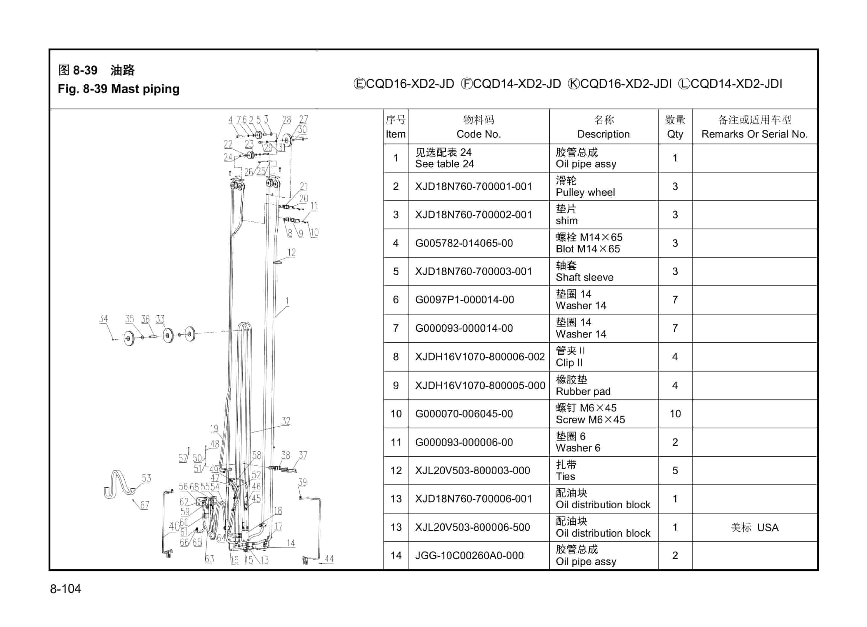 Hangcha CQD14-XD2-J(I) to CQD16-XD2-JD(I) Parts Catalog-5