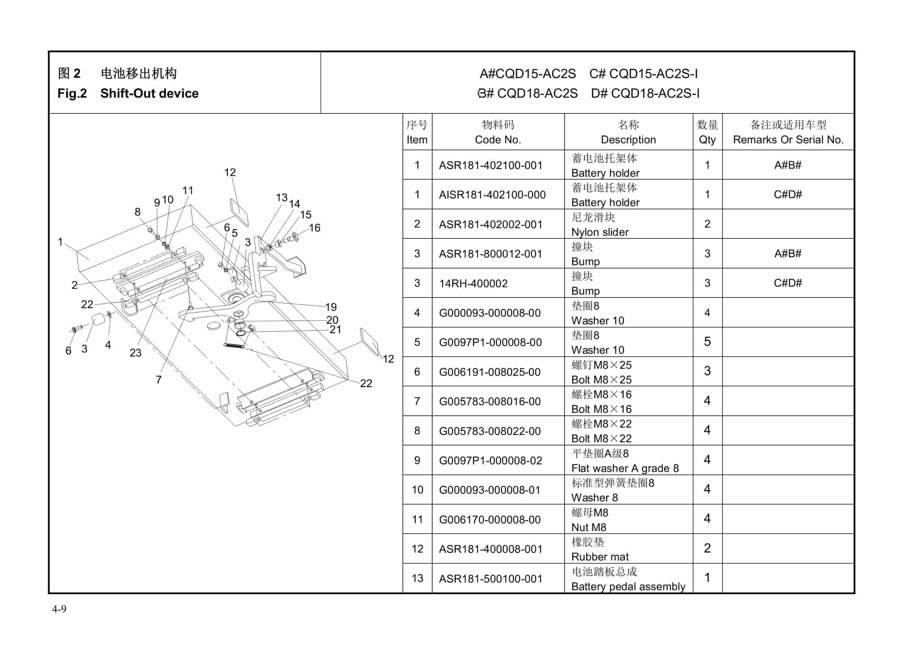 Hangcha CQD15-AC2S to CQD18-AC2S-I Parts Catalog-2