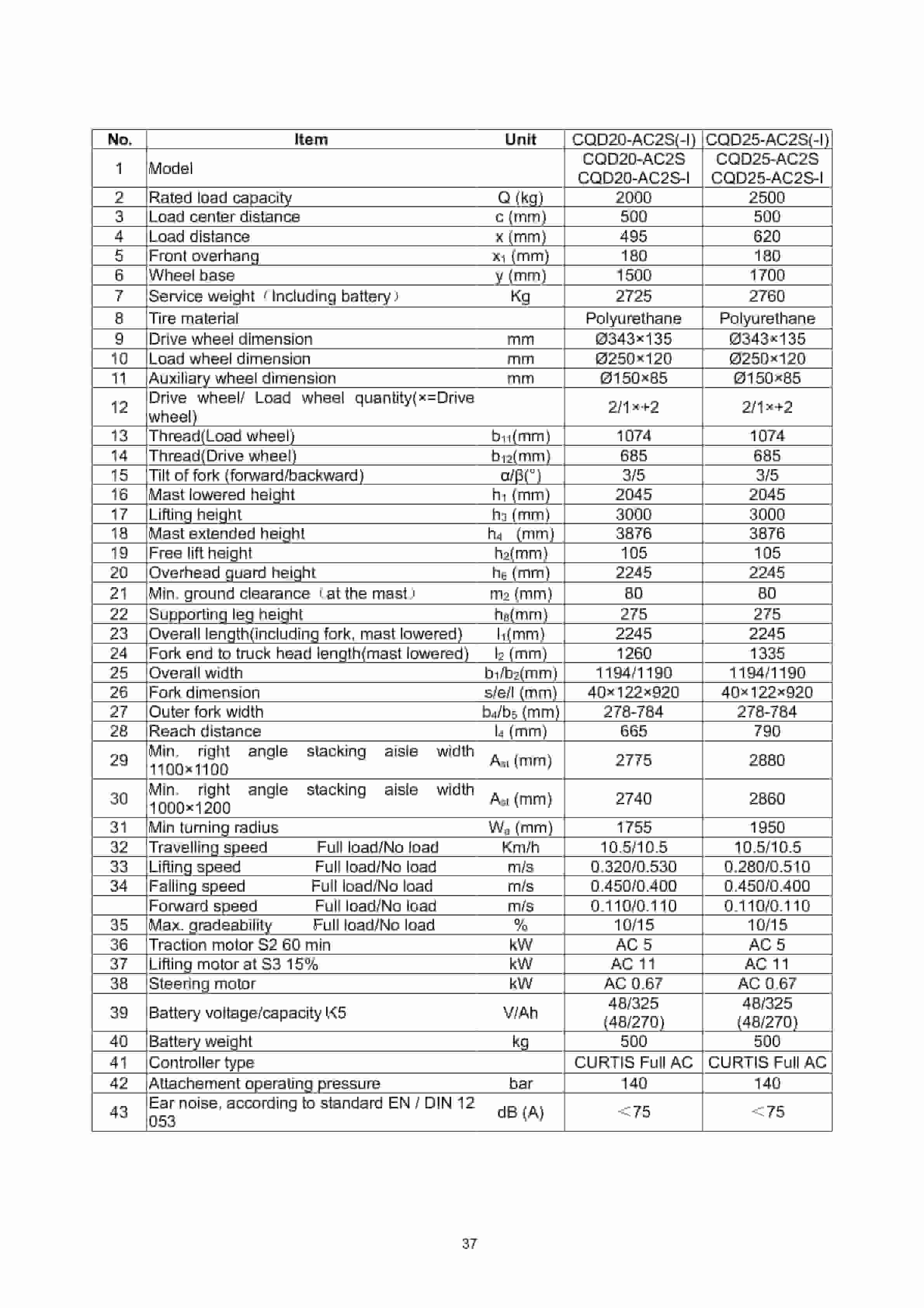 Hangcha CQD15-AC2S to CQD25-AC2S Operation and Maintenance Manual-2