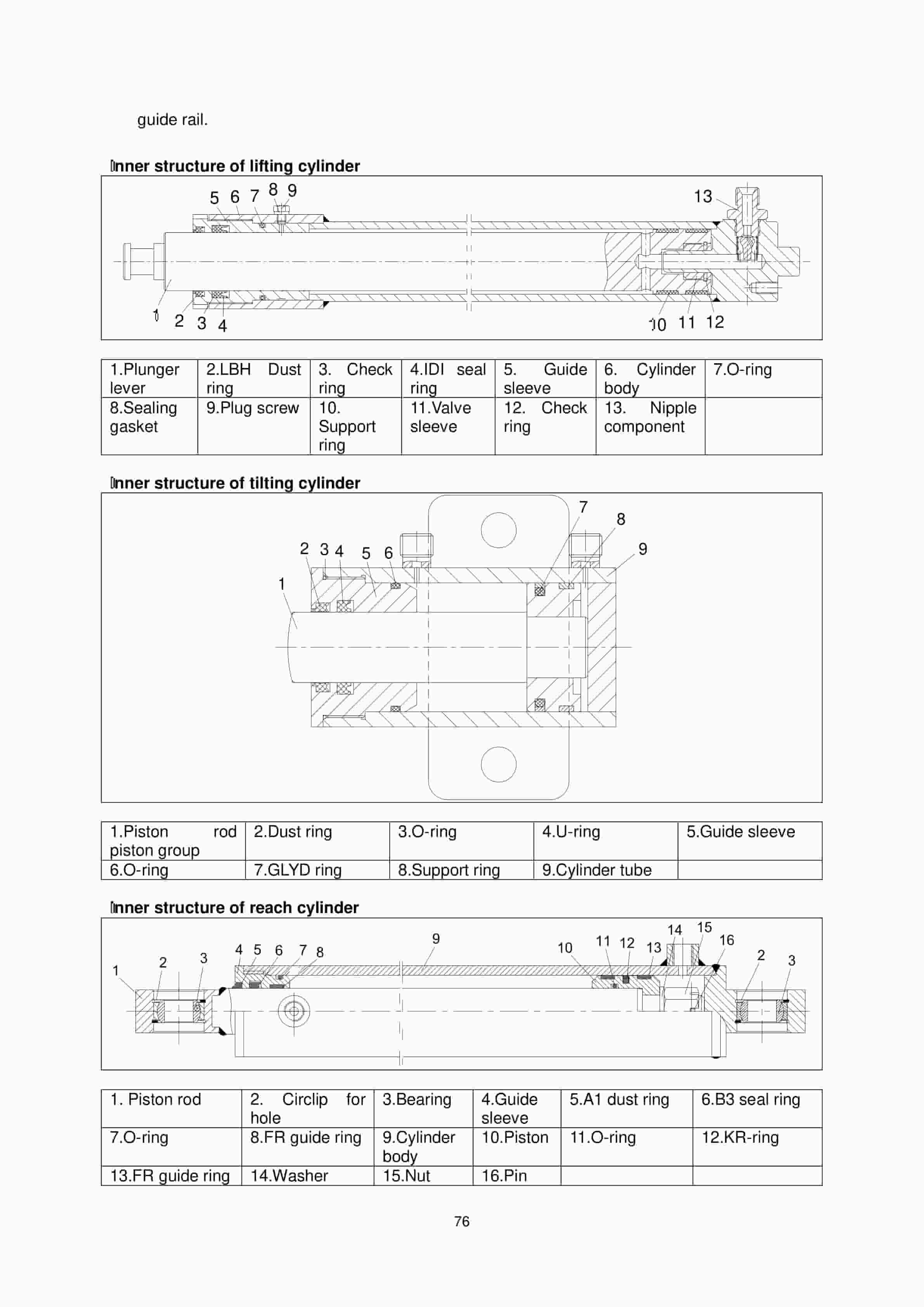 Hangcha CQD15-AMC1 Operation and Maintenance Manual-5