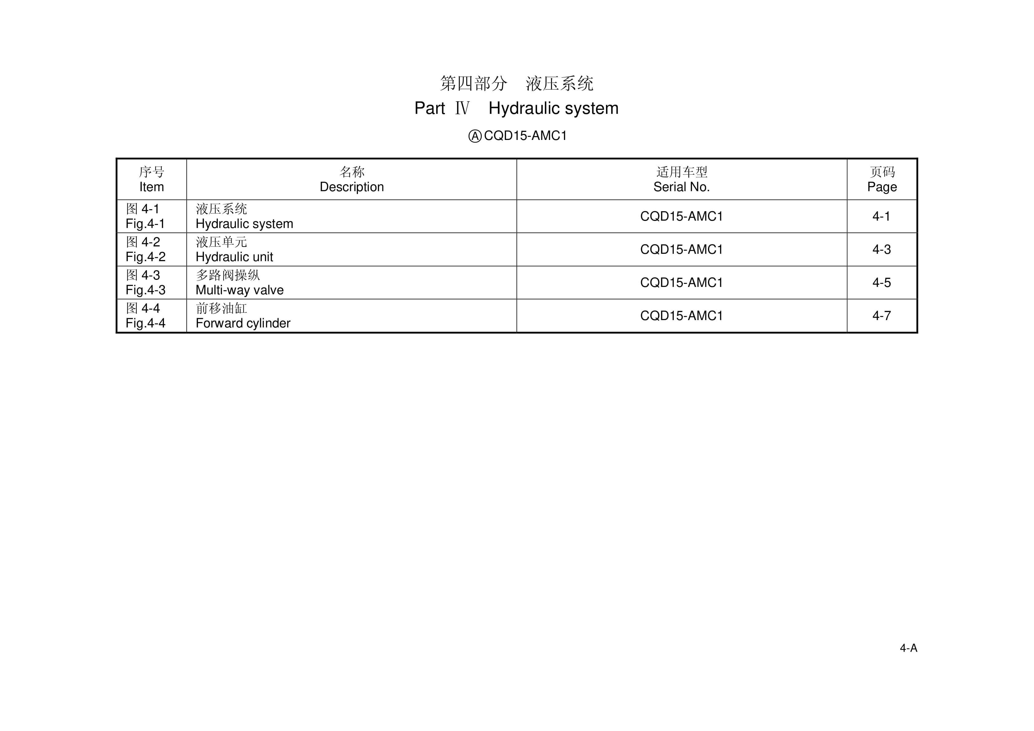 Hangcha CQD15-AMC1 Parts Catalog-2