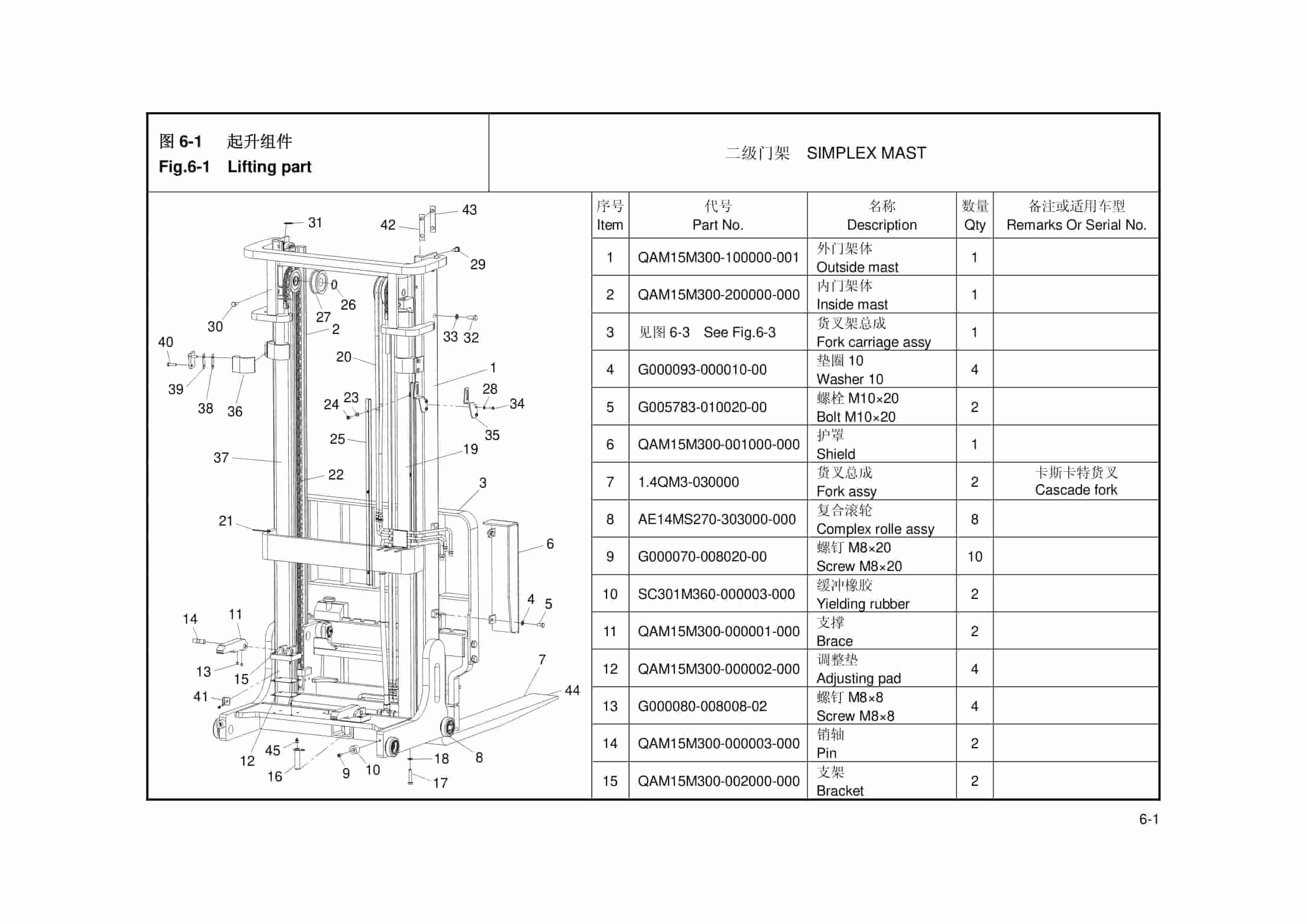 Hangcha CQD15-AMC1 Parts Catalog-5