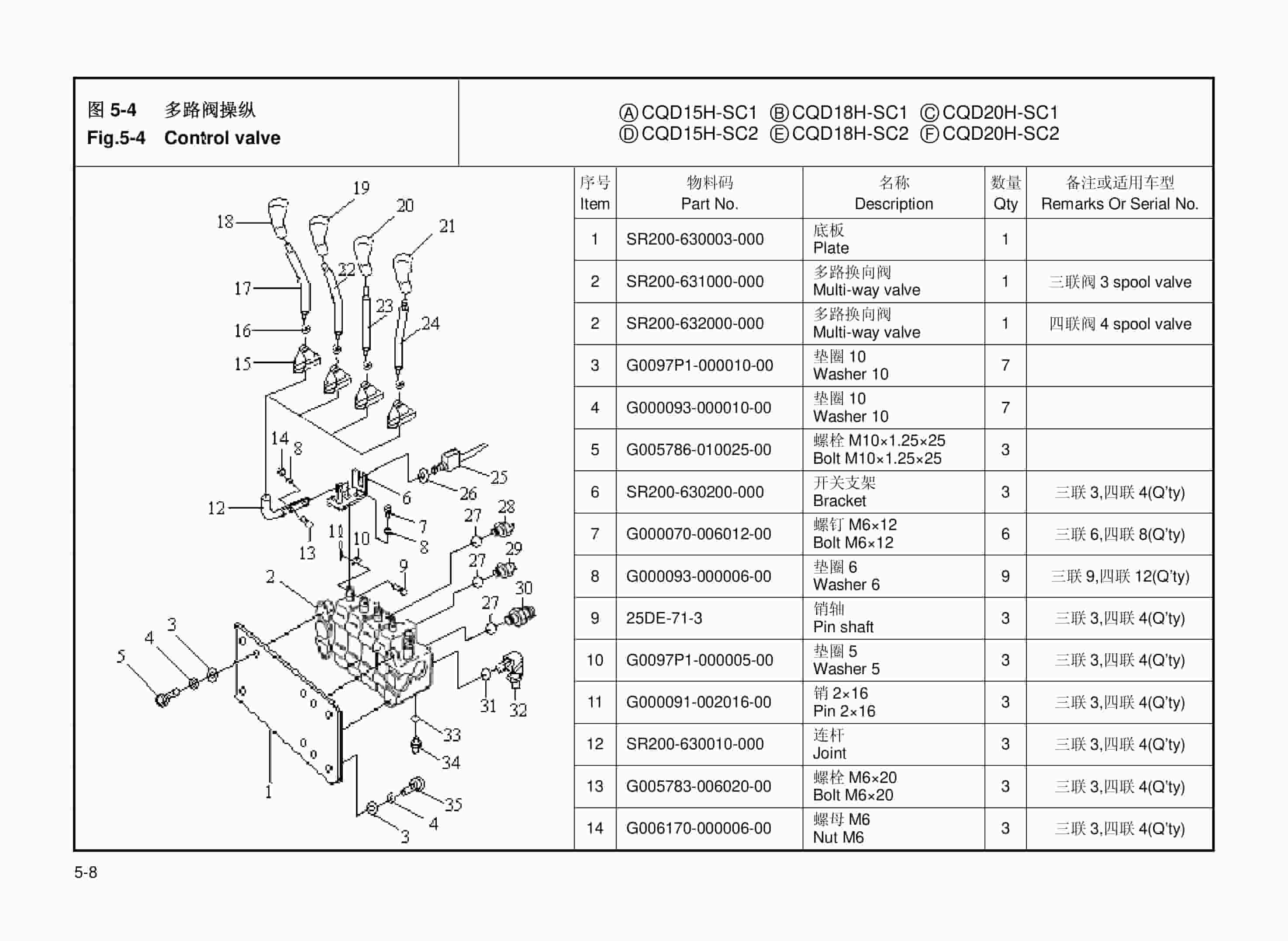 Hangcha CQD15-SC1 to CQD20H-SC2 Parts Catalog 2 Hangcha CQD15-SC1 to CQD20H-SC2 Parts Catalog-2