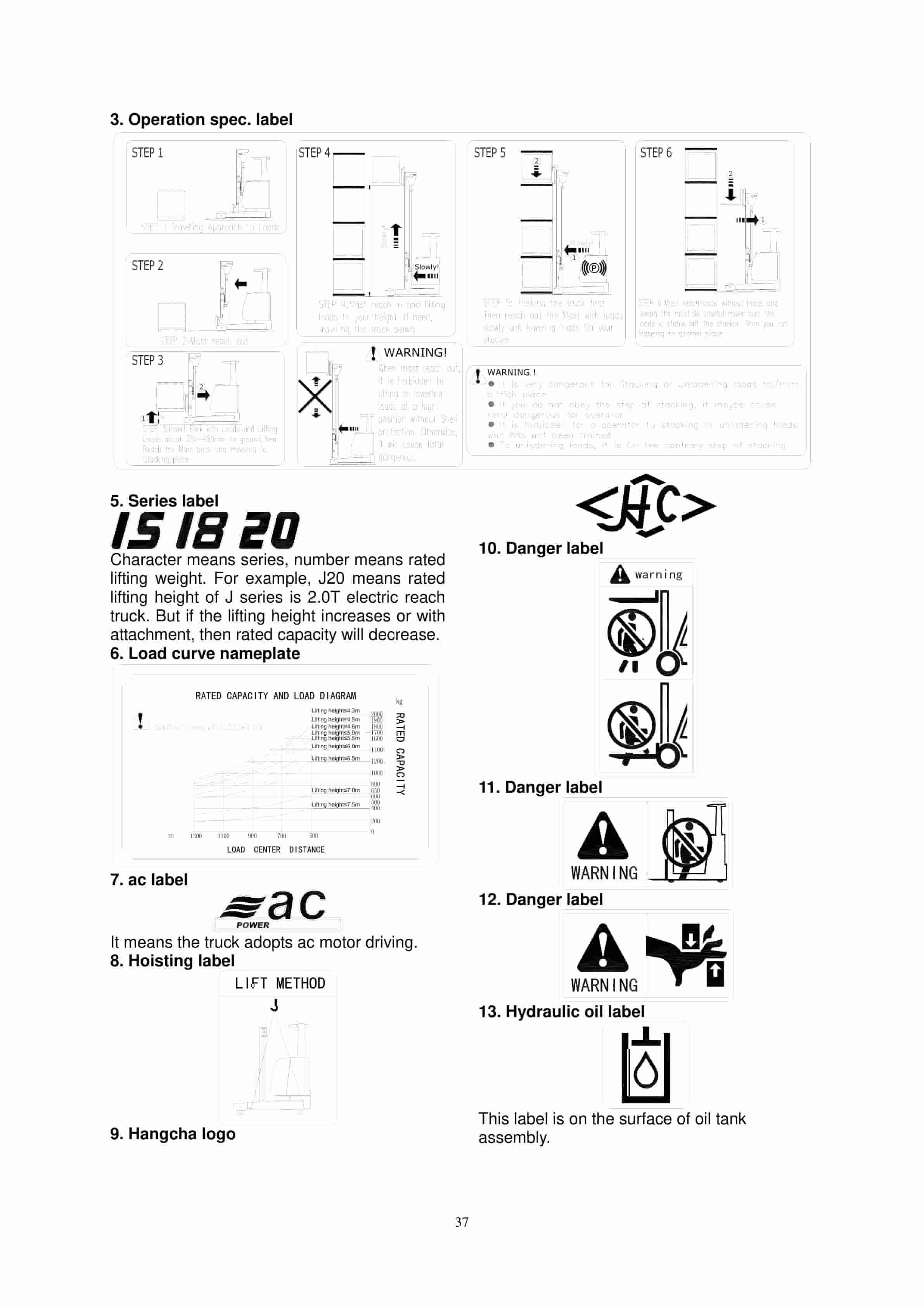 Hangcha CQD15H-SC1 to CQD20H-SC2 Operation and Maintenance Manual-2