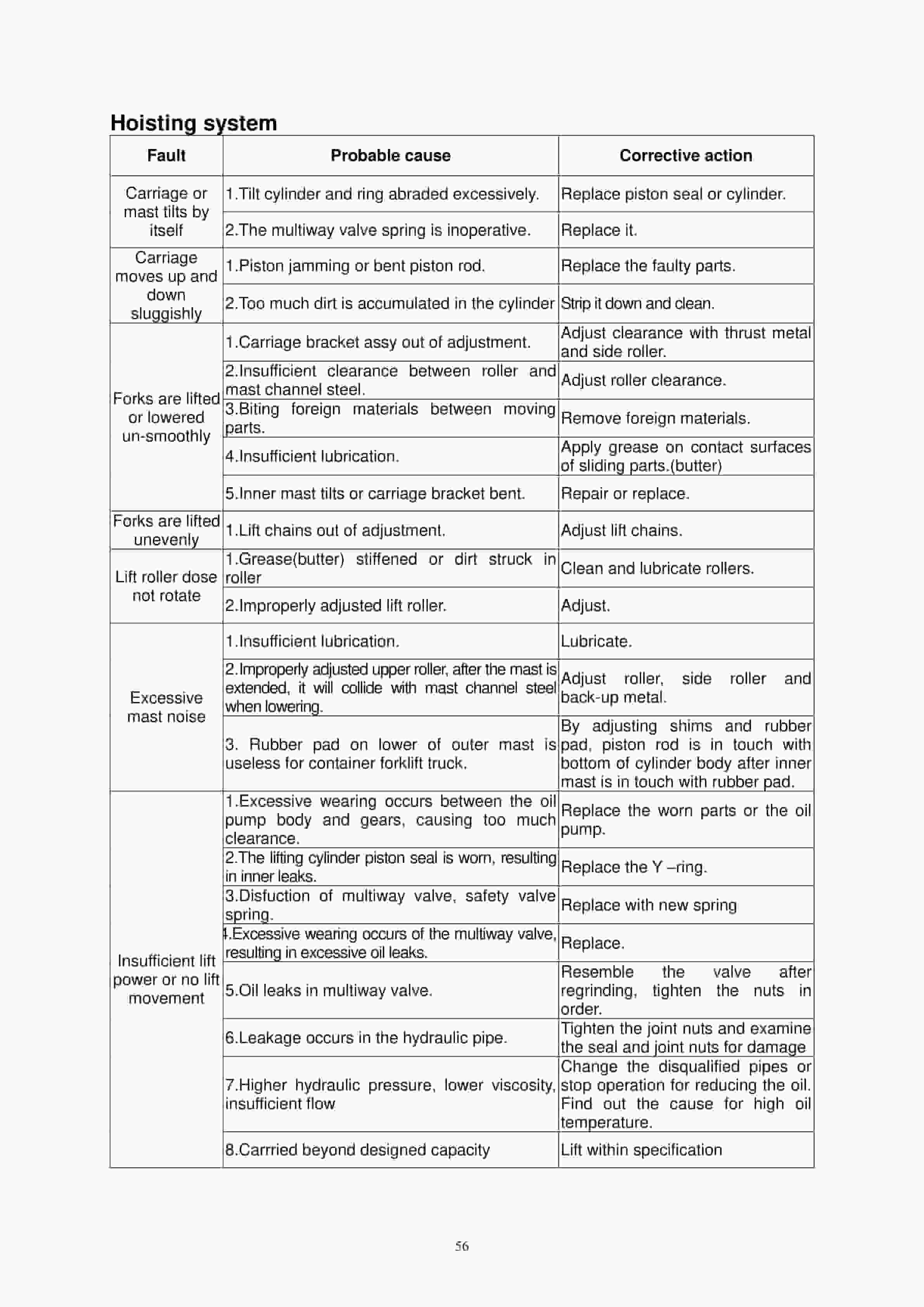Hangcha CQD15H-SC1 to CQD20H-SC2 Operation and Maintenance Manual-4