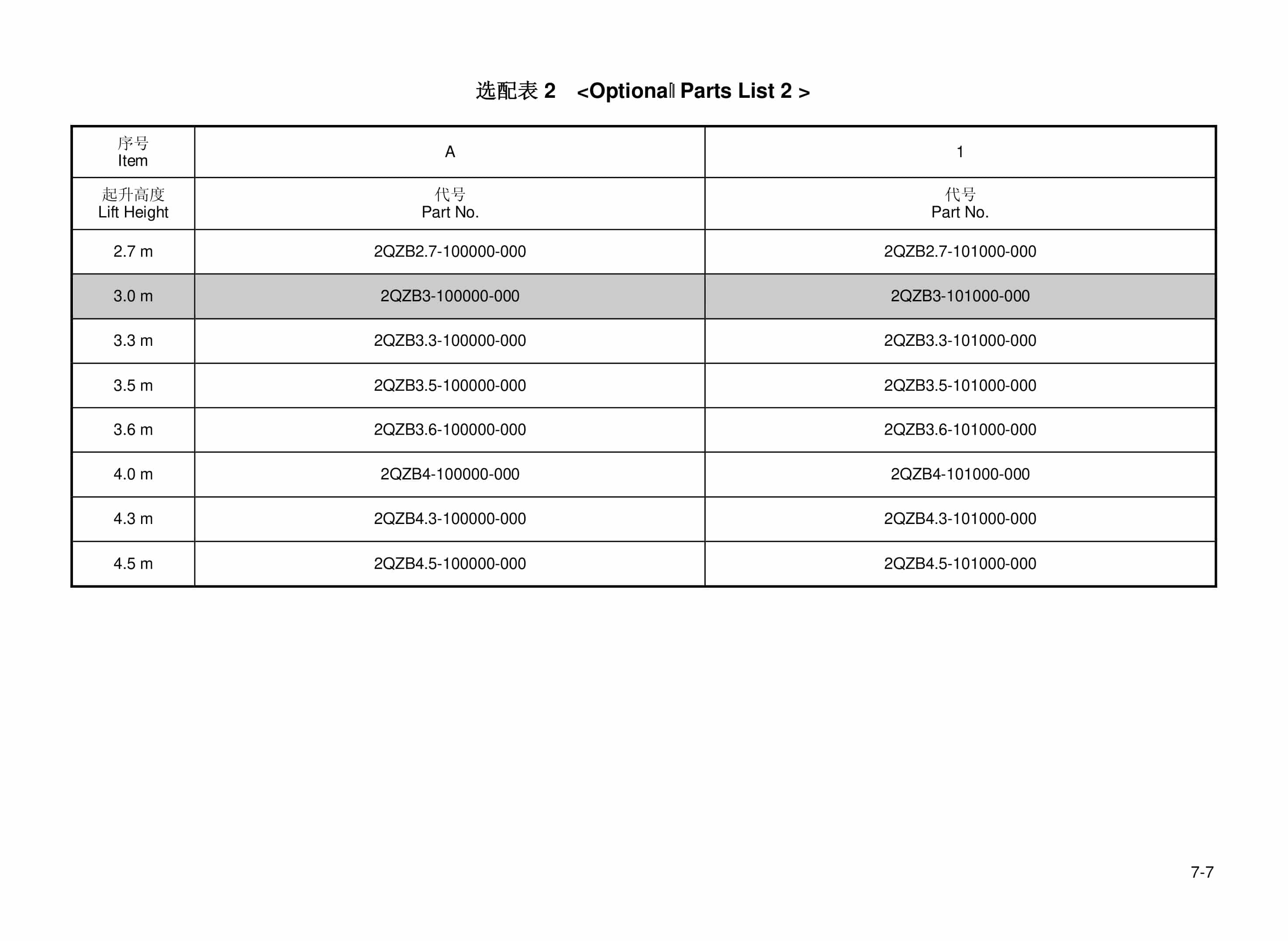 Hangcha CQD15H-SC1 to CQD20H-SC2 Parts Catalog-5