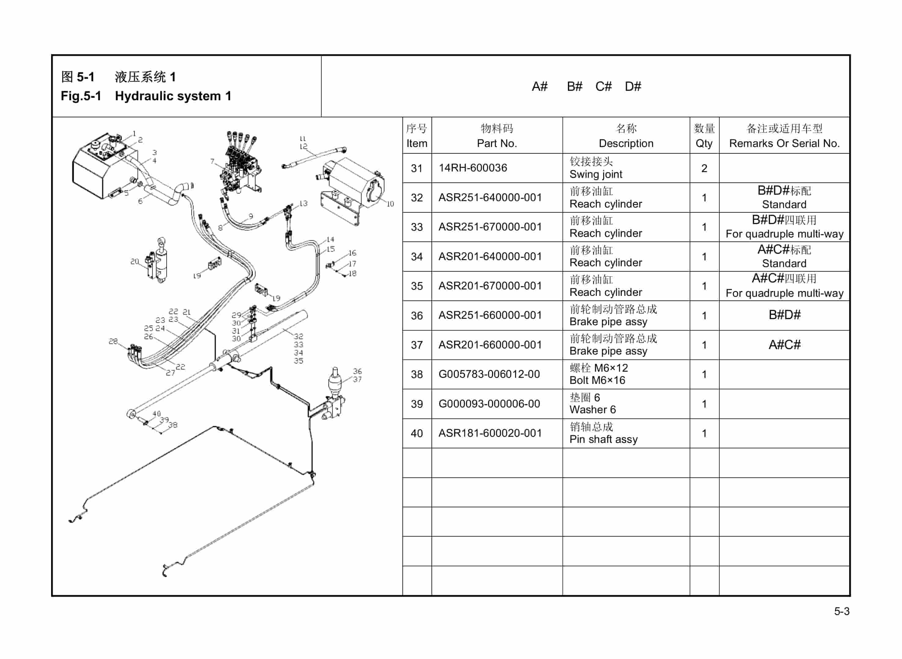 Hangcha CQD20-AC2S to CQD25-AC2S-I Parts Catalog-3