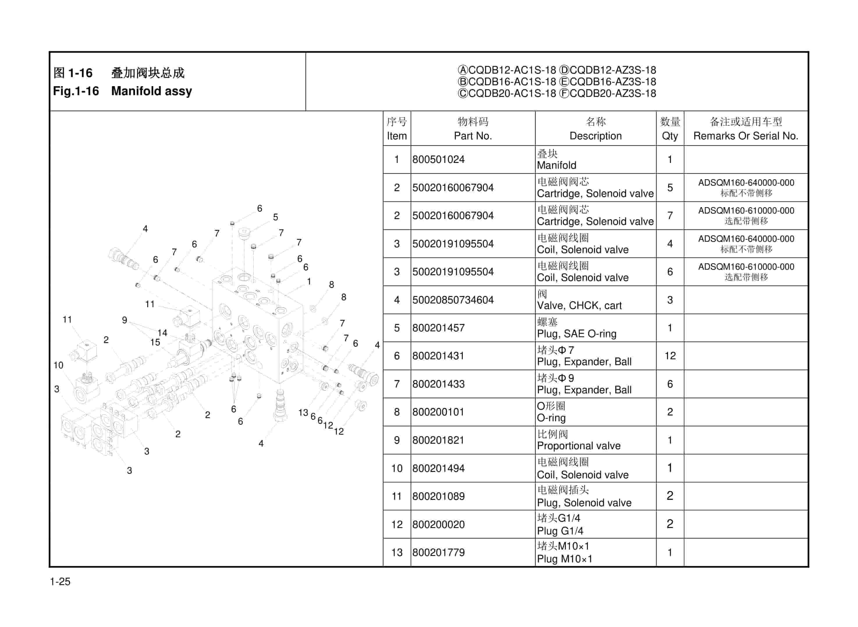 Hangcha CQDB12-AC1S-18 to CQDB20-AZ3S-18 Parts Catalog-3