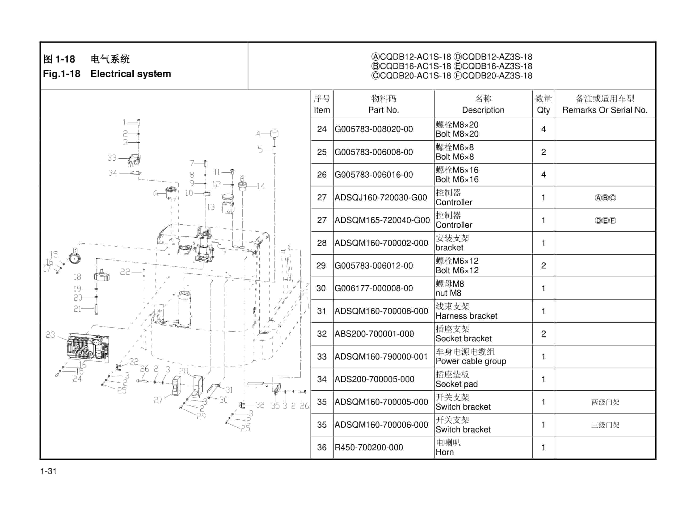 Hangcha CQDB12-AC1S-18 to CQDB20-AZ3S-18 Parts Catalog-5